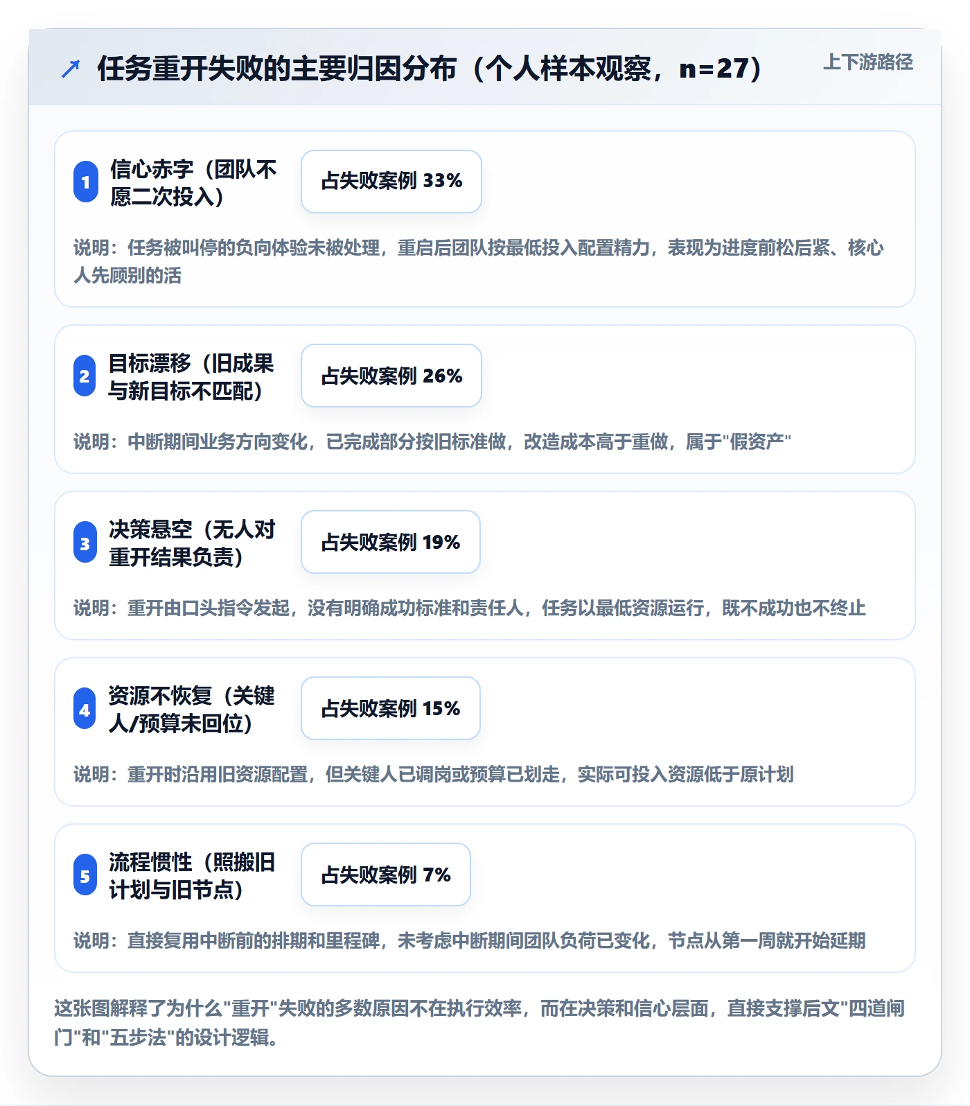 任务执行如何做好重开?管理层落地方案与操作步骤