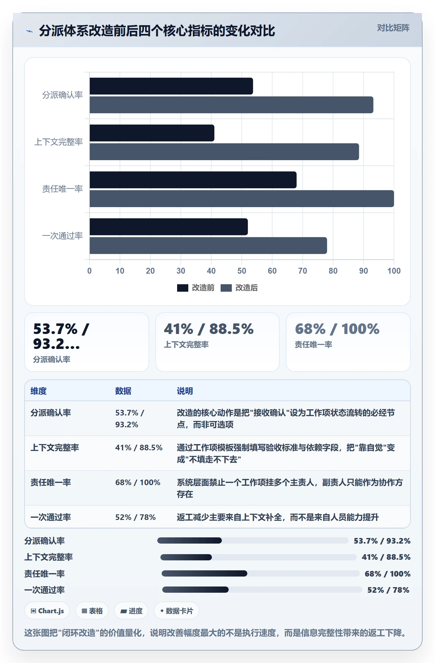 任务分派派发全流程：项目经理落地方案与一文讲清