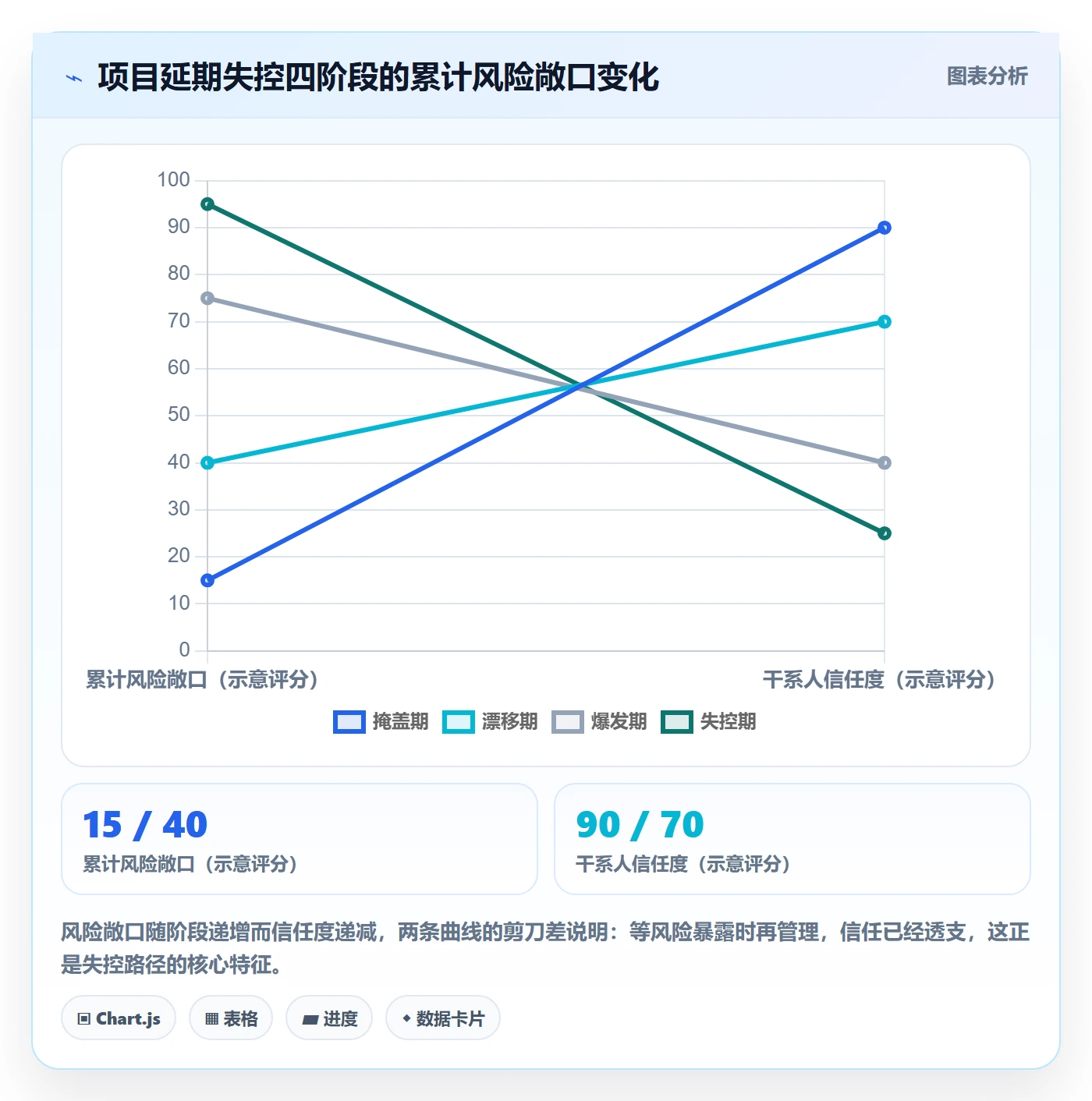 逾期落地方案：项目经理开展延期管理的风险控制案例解析
