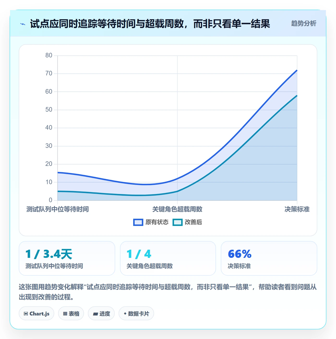资源平衡最佳实践:项目成员资源负载制度设计,常见问题