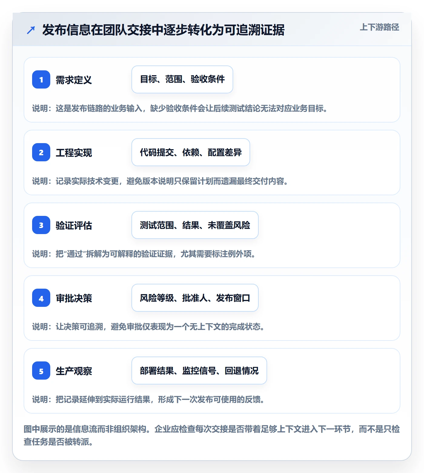 版本管理发布记录全流程：企业管理者流程优化与一文讲清