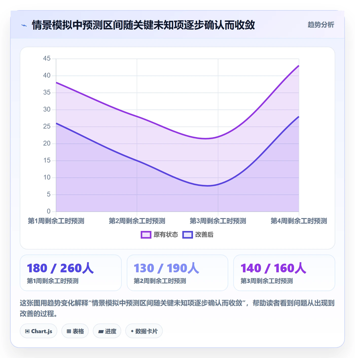 工时管理剩余工时全流程:项目负责人效率提升与一文讲清