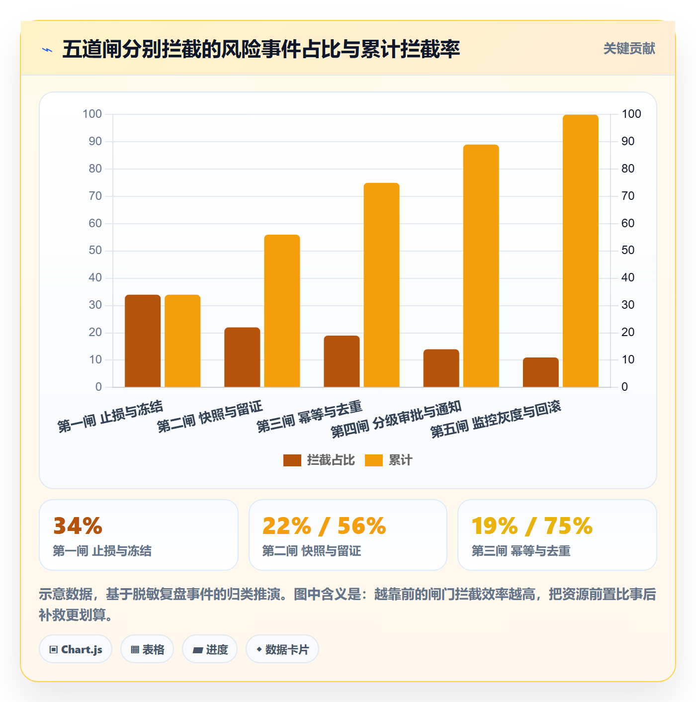 任务执行如何做好重开？企业管理者风险控制与操作步骤