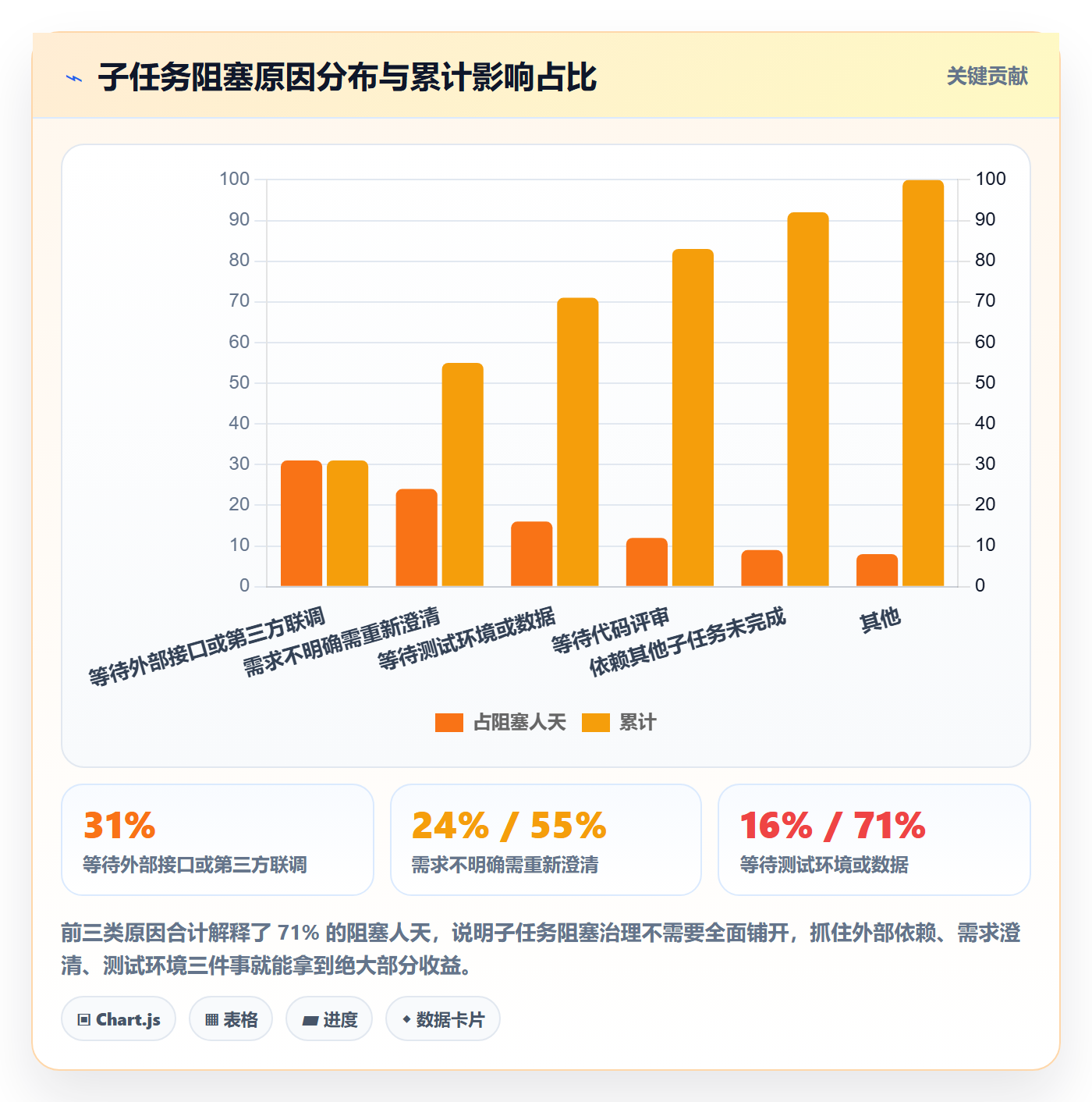 子任务流程与规范：PMO任务管理入门指南关键指标