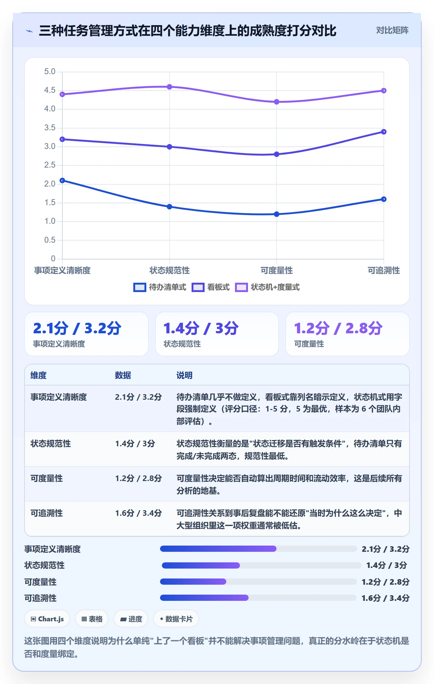任务管理如何做好事项？产品经理数据分析与操作步骤