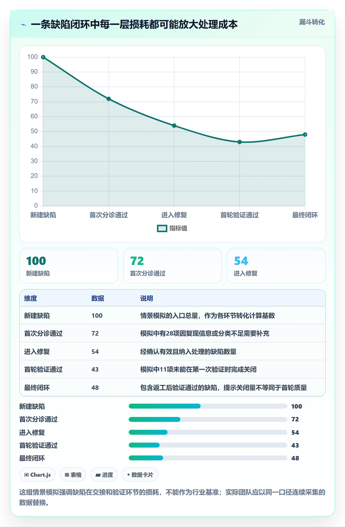 验证实操方法：企业管理者提升Bug / 缺陷效率的协同管理方法与模板
