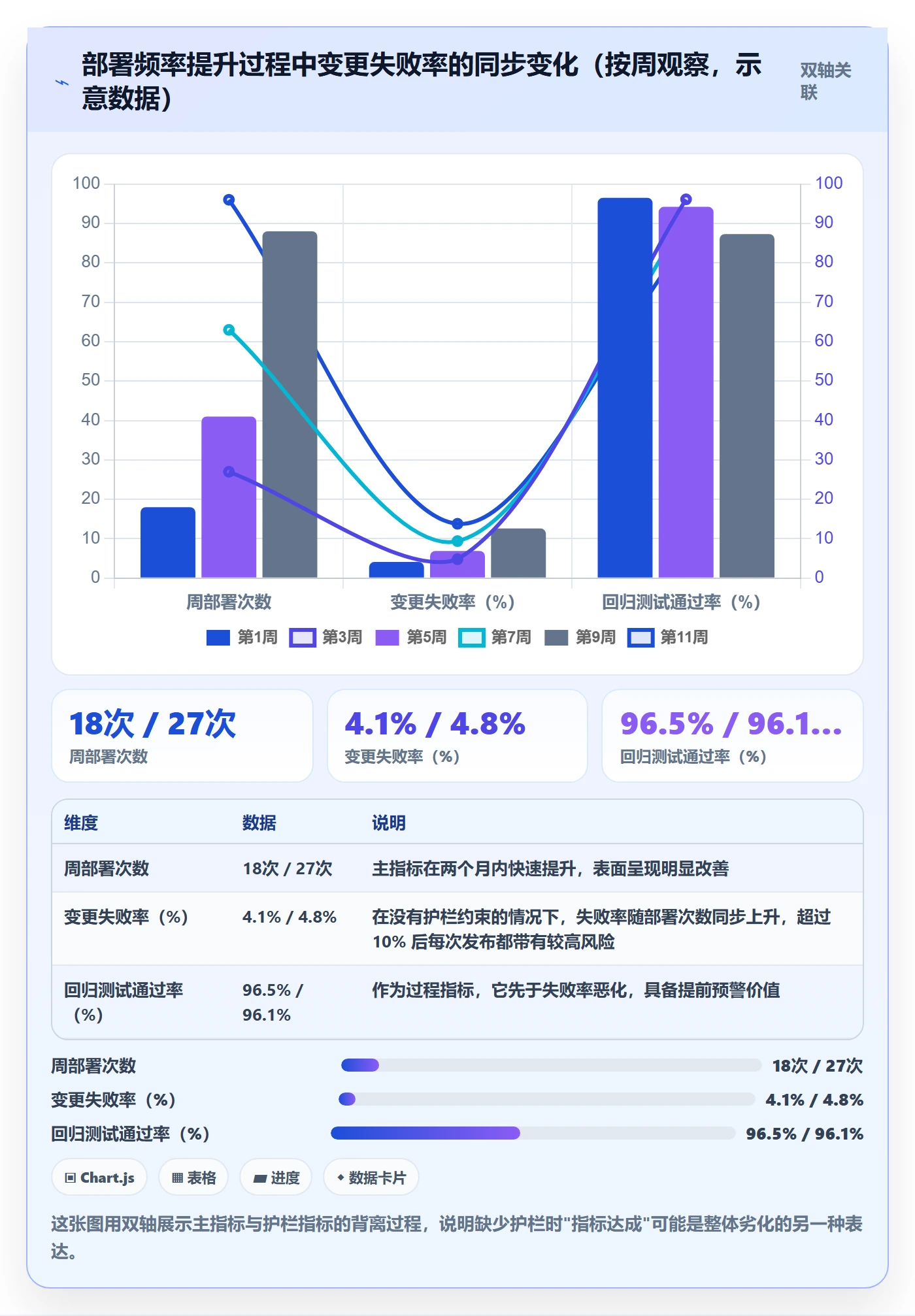 关键结果最佳实践:研发团队项目目标最佳实践,常见问题