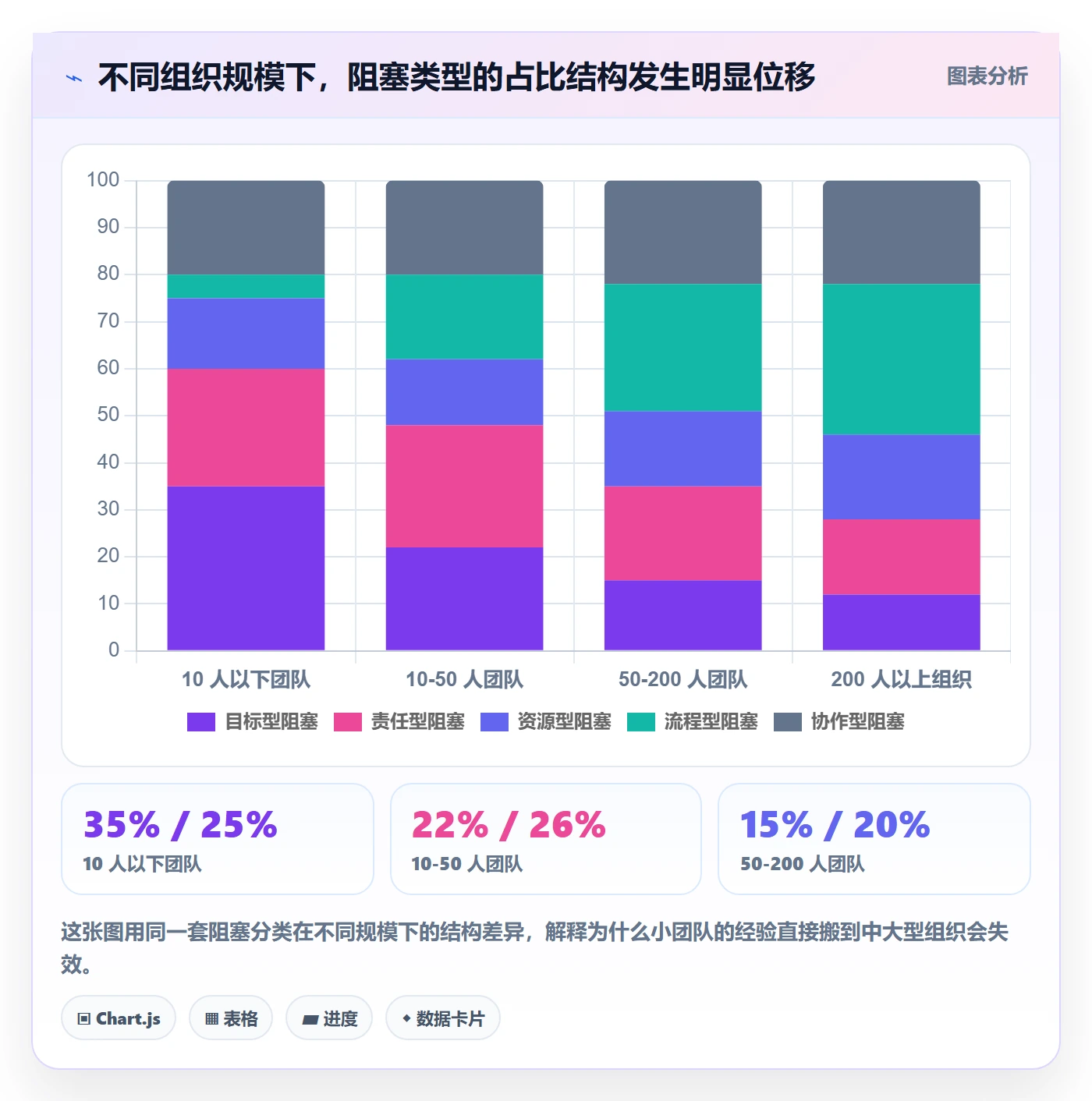 任务执行阻塞教程:企业管理者效率提升,避坑指南