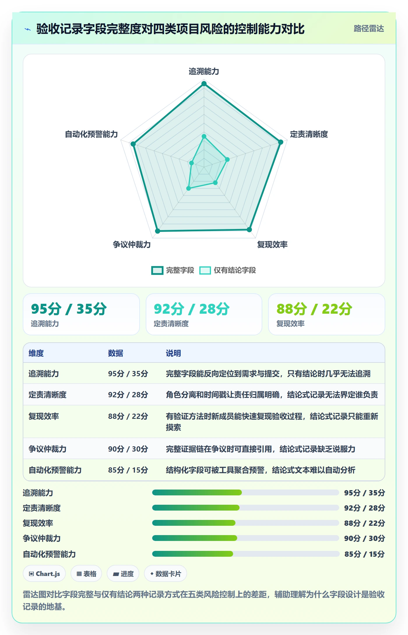 任务验收如何做好验收记录?项目负责人协同管理与操作步骤