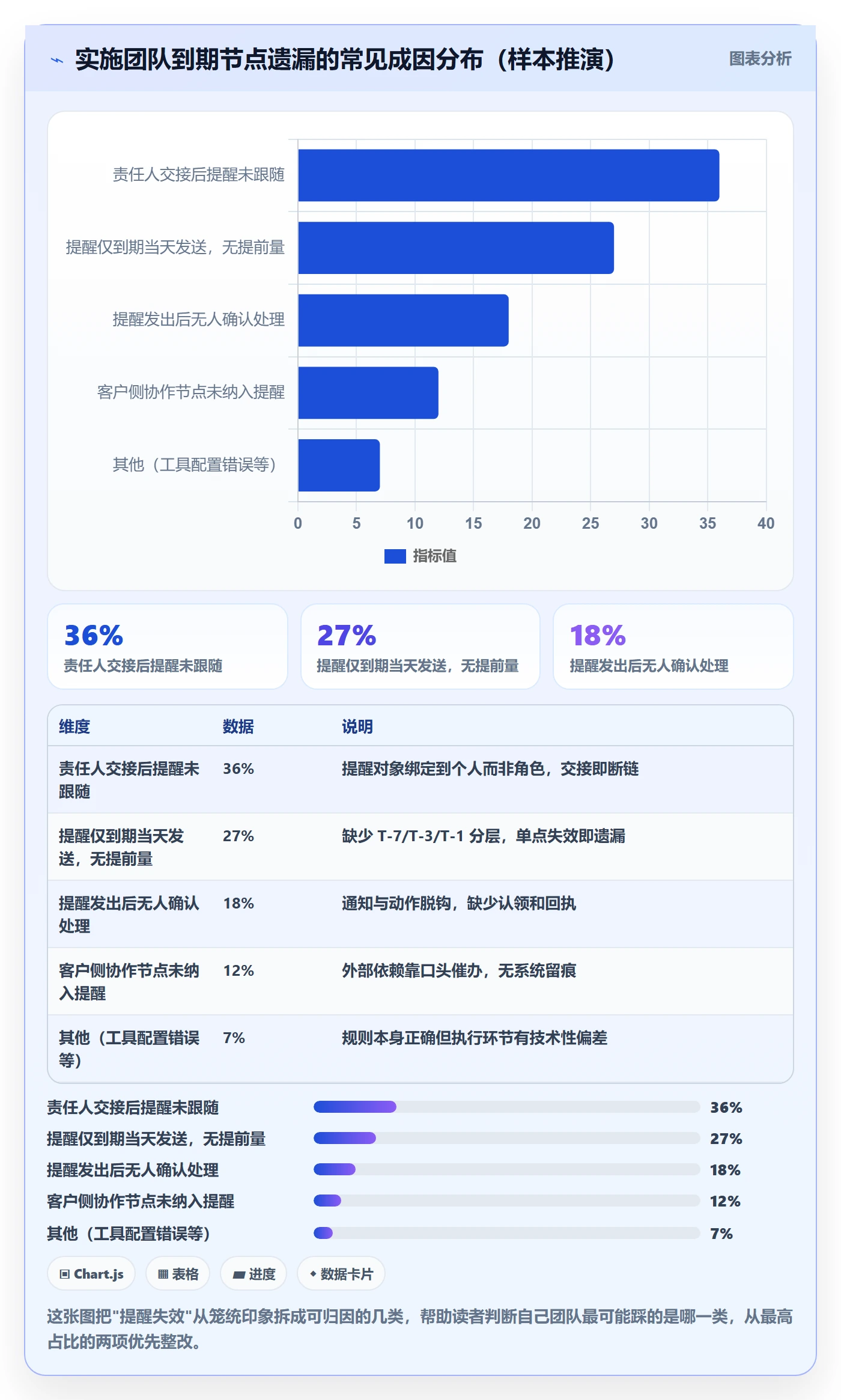 到期提醒管理指南:实施团队如何做好任务提醒,效率提升全流程
