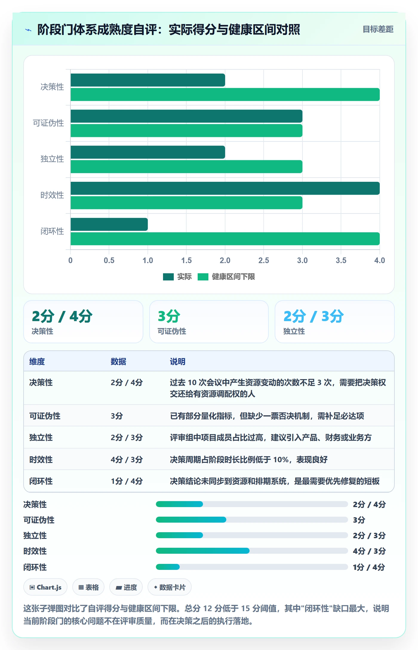 阶段门管理方法大全：项目成员项目阶段最佳实践落地清单
