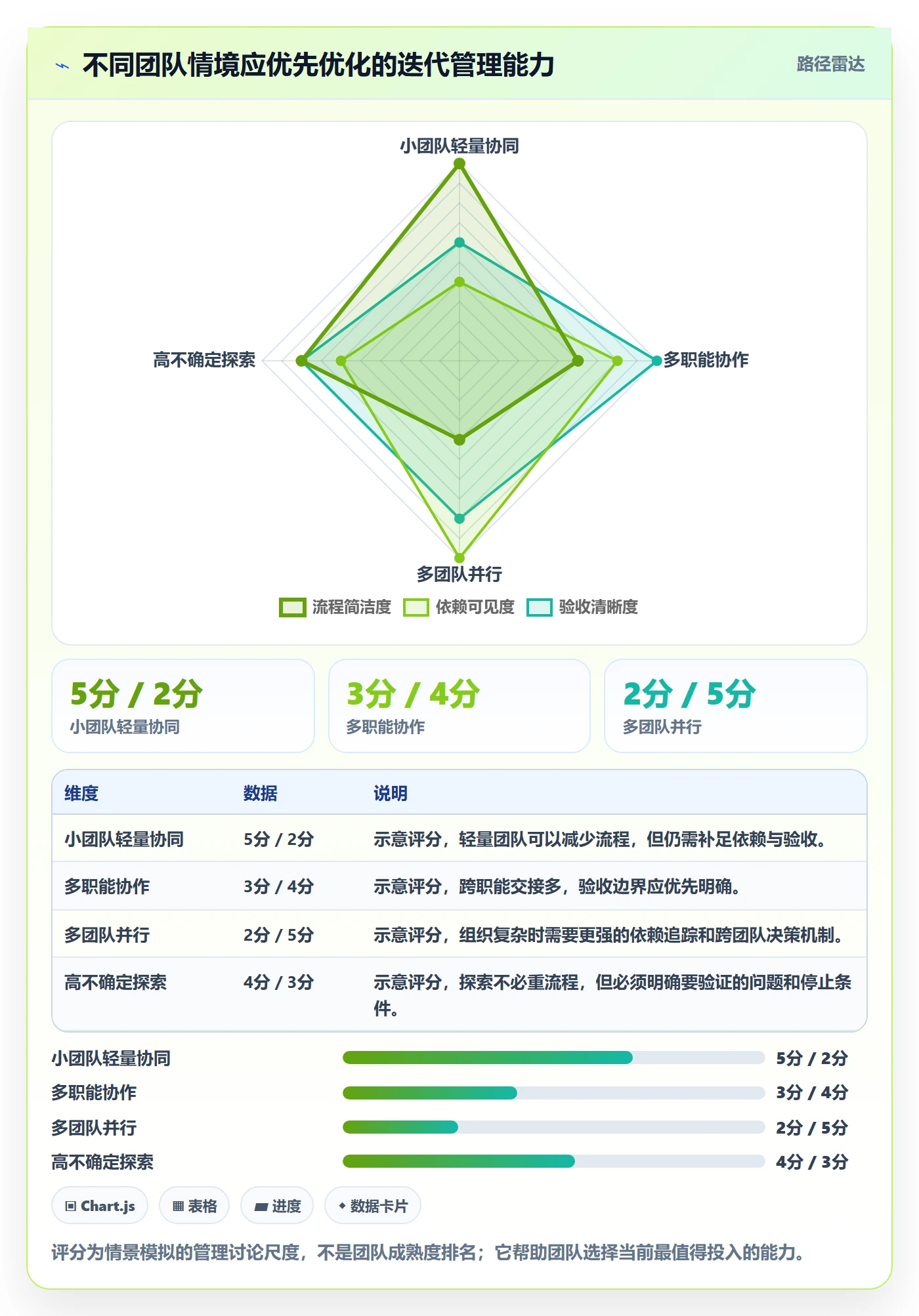 迭代管理迭代全流程:跨部门团队协同管理与一文讲清