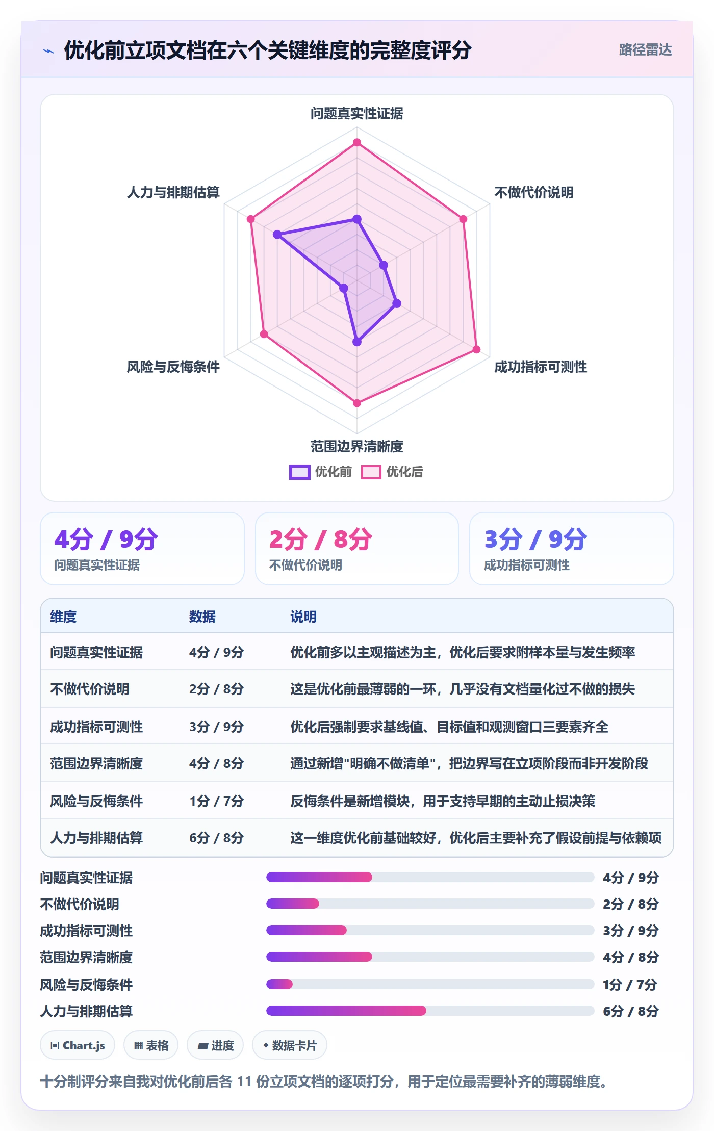 项目名称落地方案:产品经理开展项目立项的流程优化案例解析