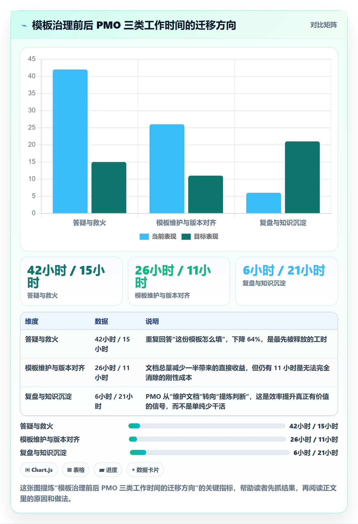 项目模板模板阶段教程:PMO效率提升,避坑指南