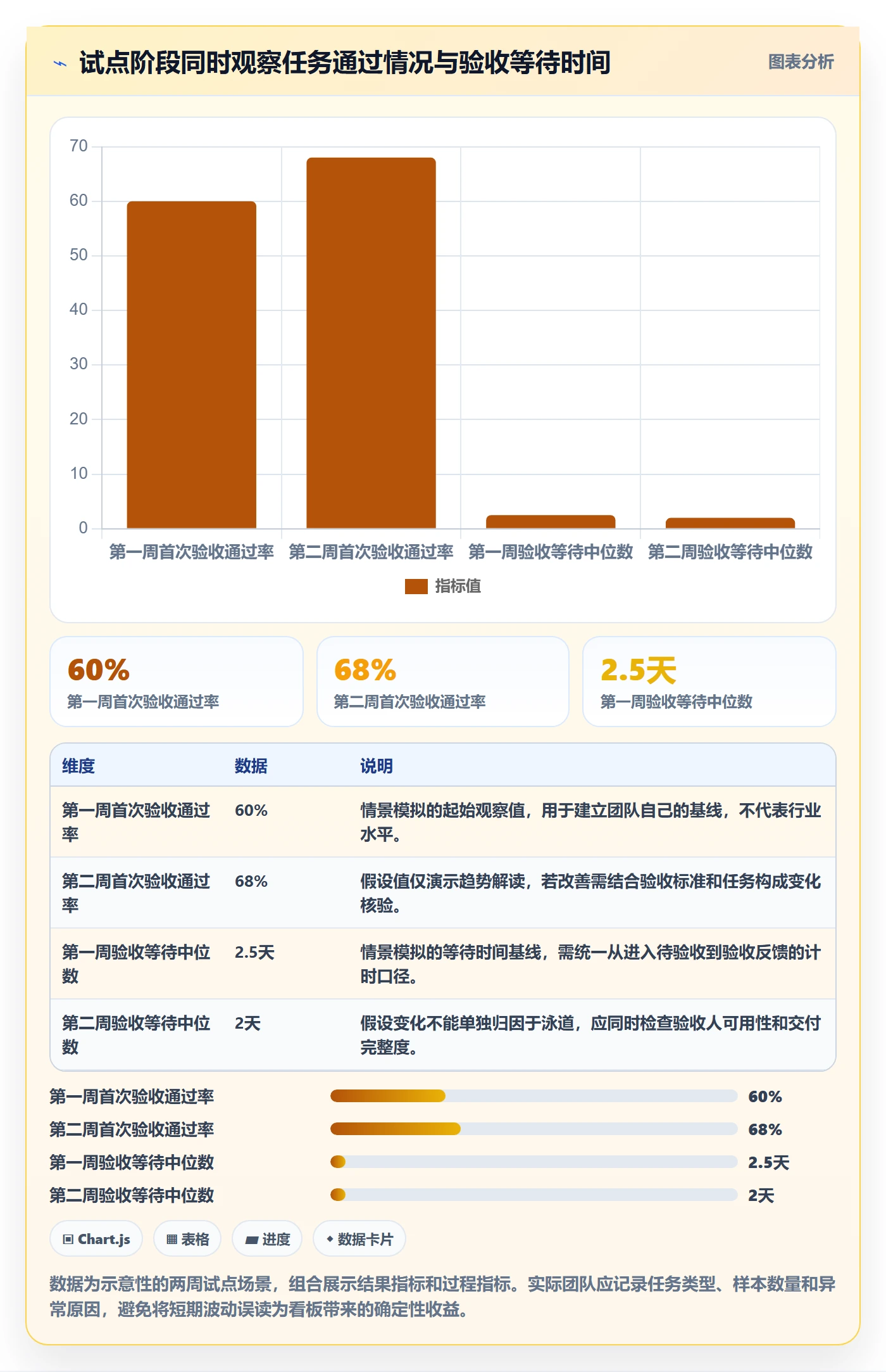 看板泳道全流程:跨部门团队实操方法与一文讲清