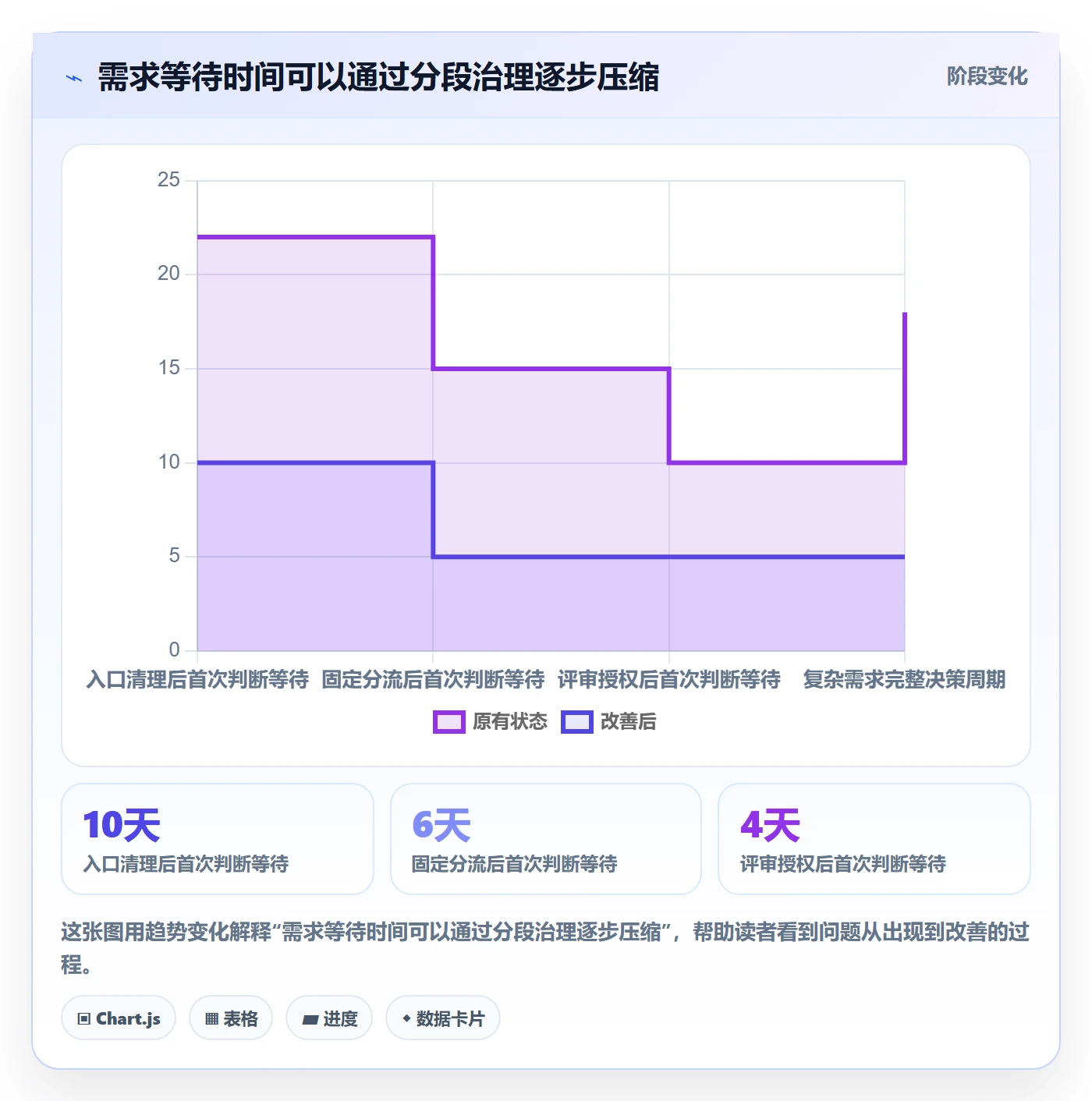 需求优先级管理指南:PMO如何做好需求管理,入门指南全流程