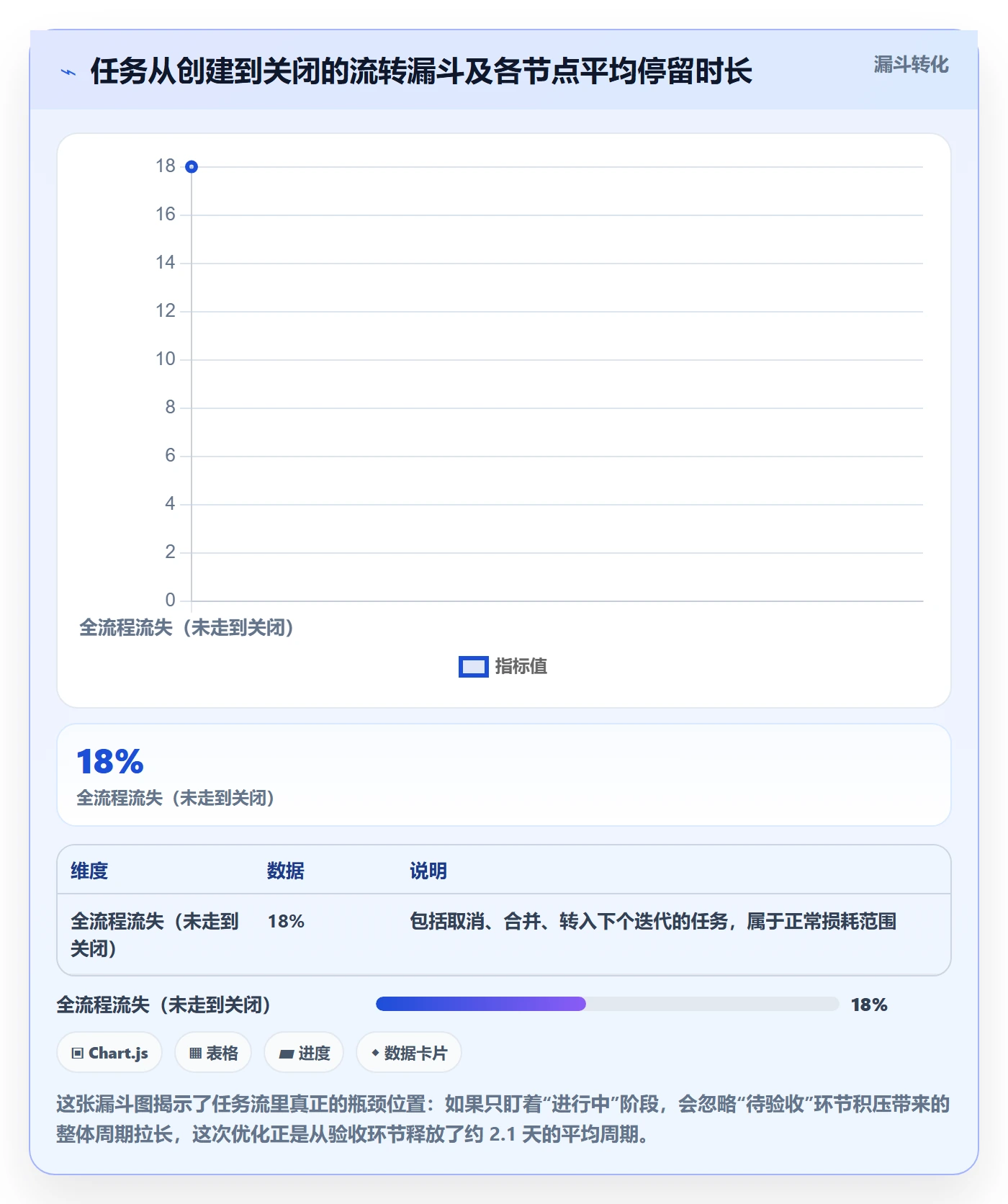 开始怎么做?PMO协同管理:任务执行从0到1