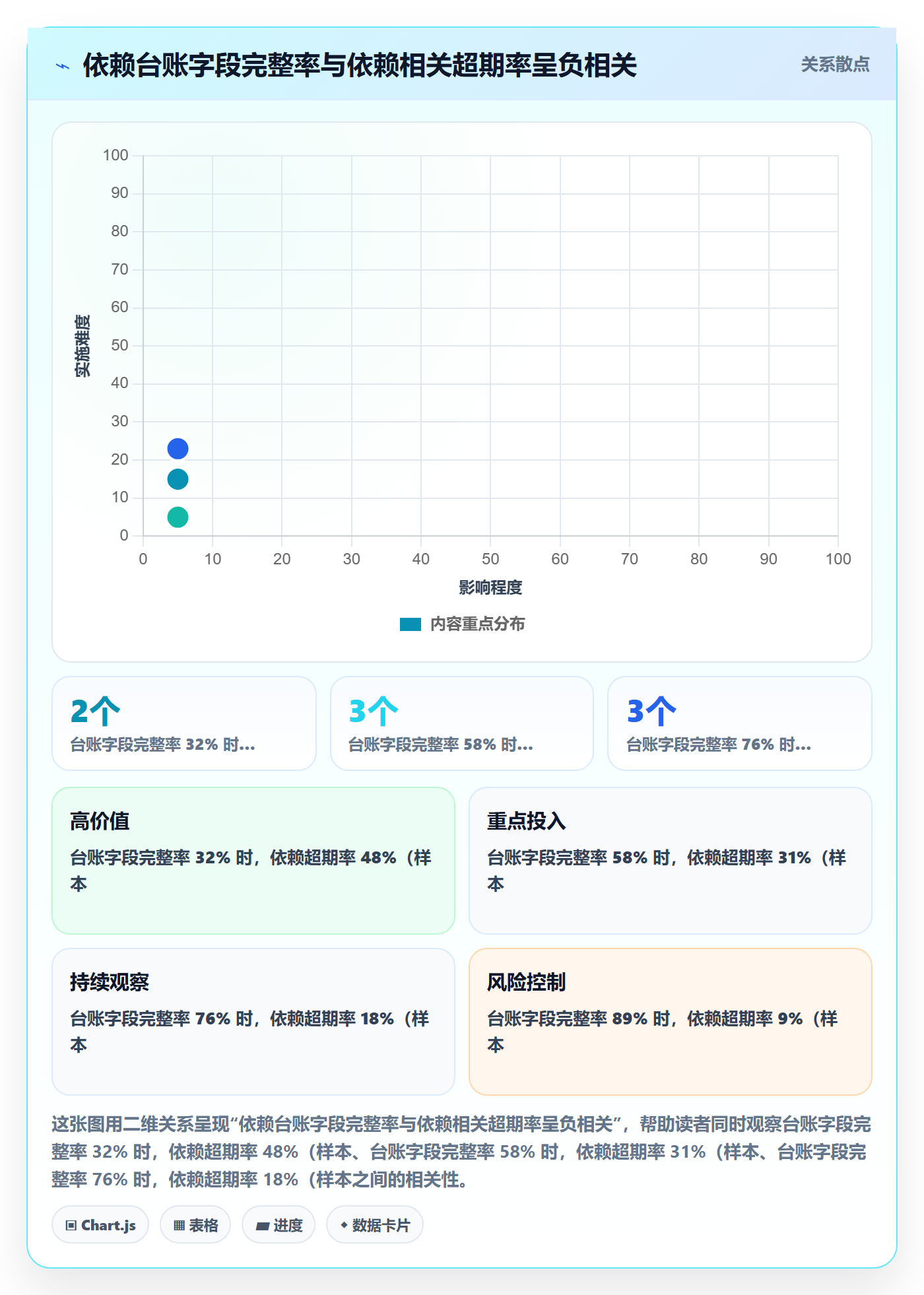 任务依赖FF教程：研发团队制度设计，避坑指南