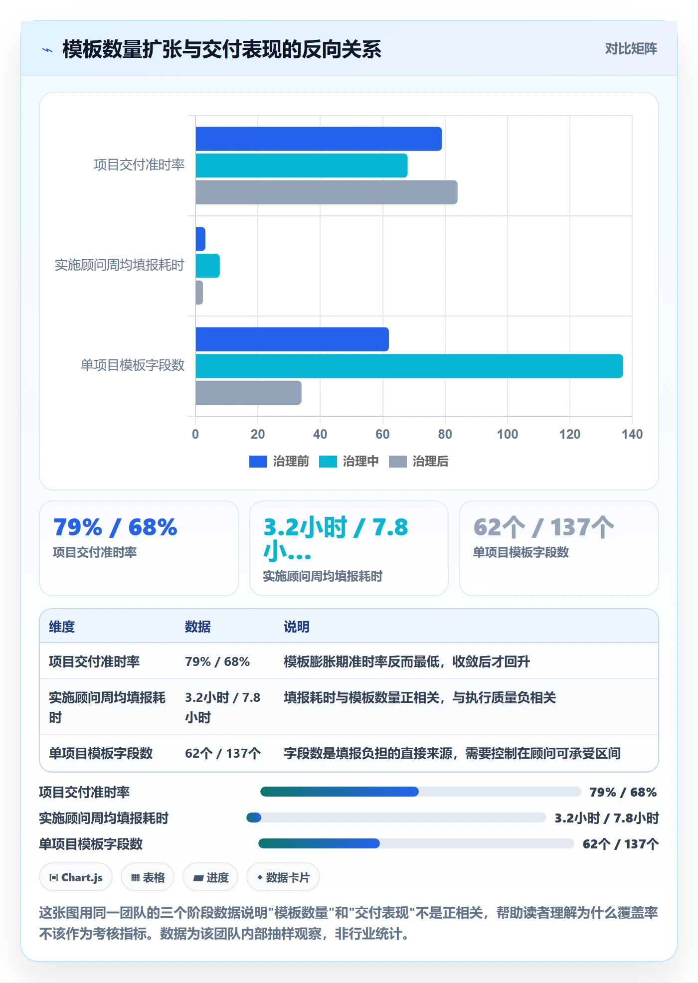 项目模板流程与规范：实施团队项目模板最佳实践关键指标