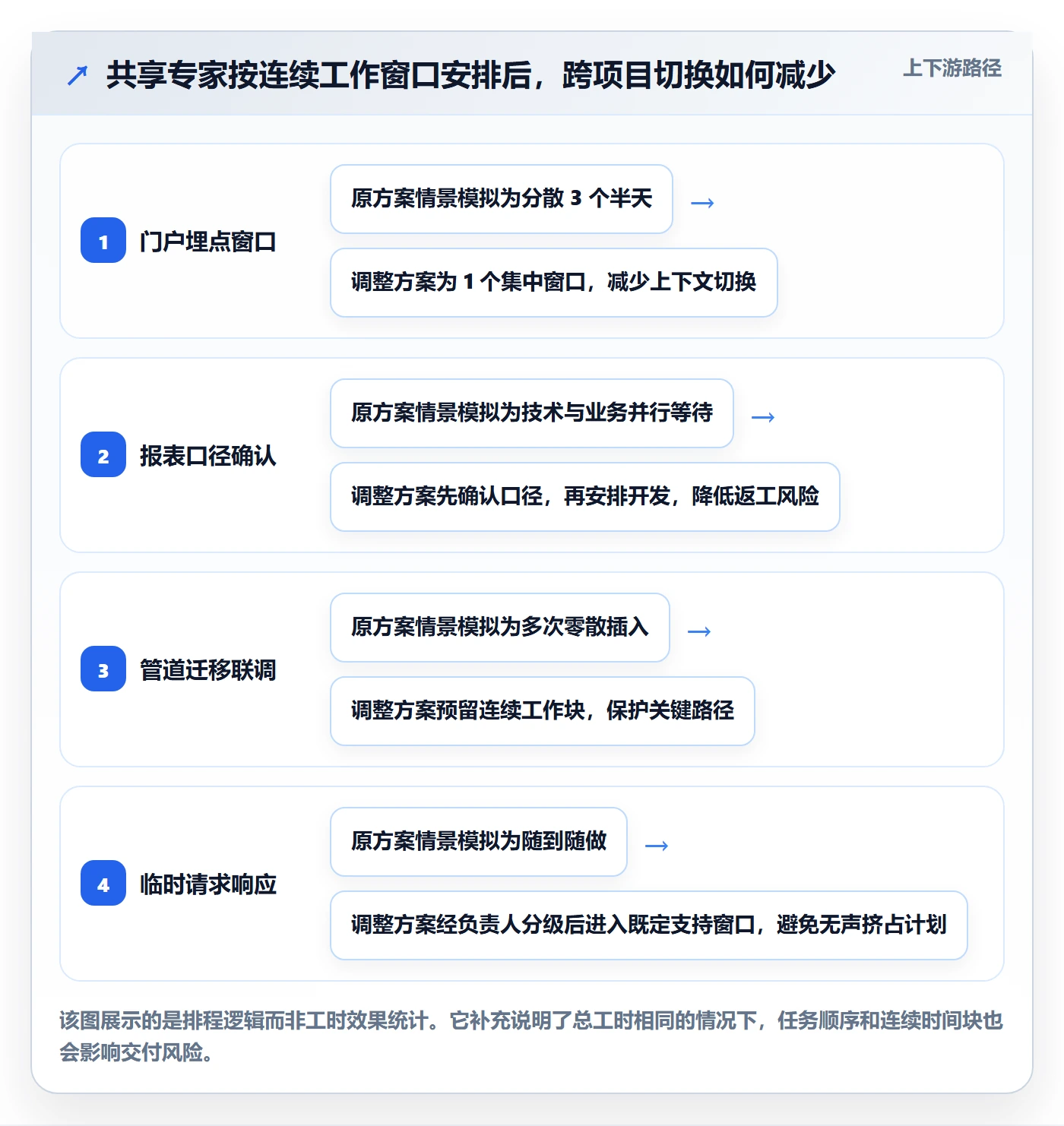 Capacity管理指南:项目负责人如何做好资源负载,效率提升全流程