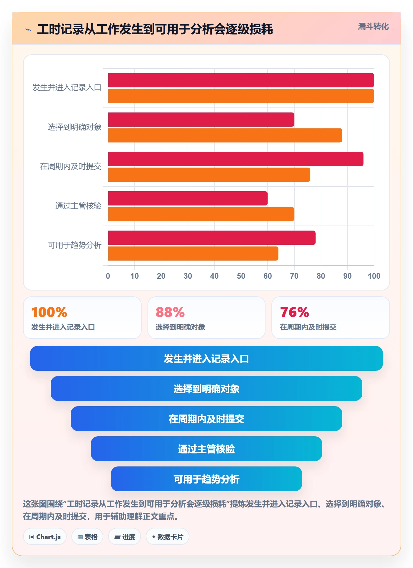 Timesheet怎么做?PMO落地方案:工时表从0到1