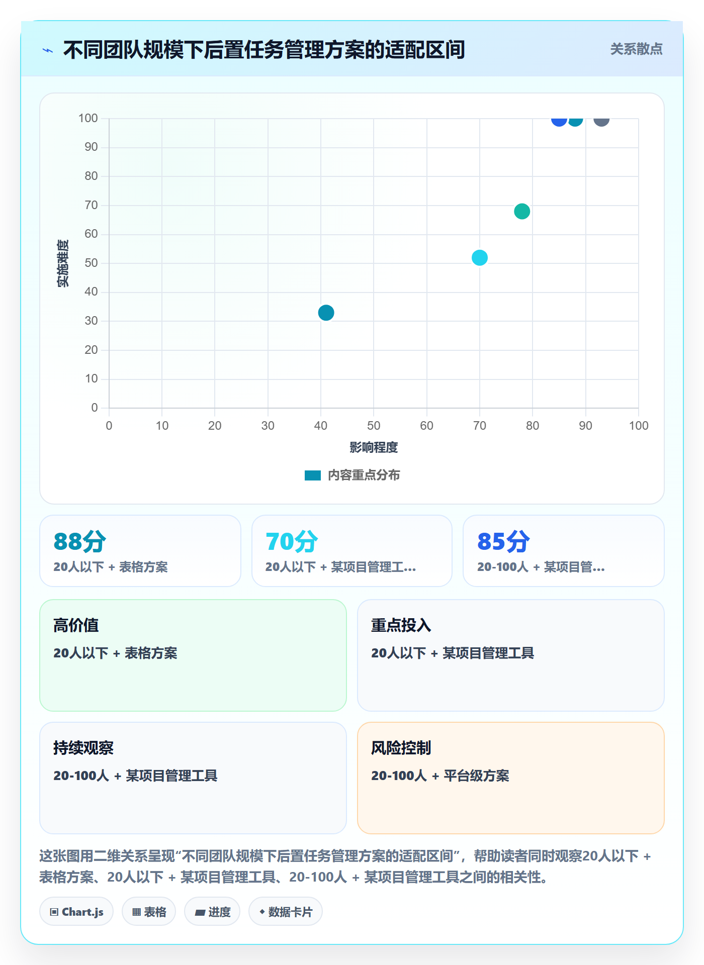 后置任务流程与规范:实施团队任务依赖入门指南关键指标