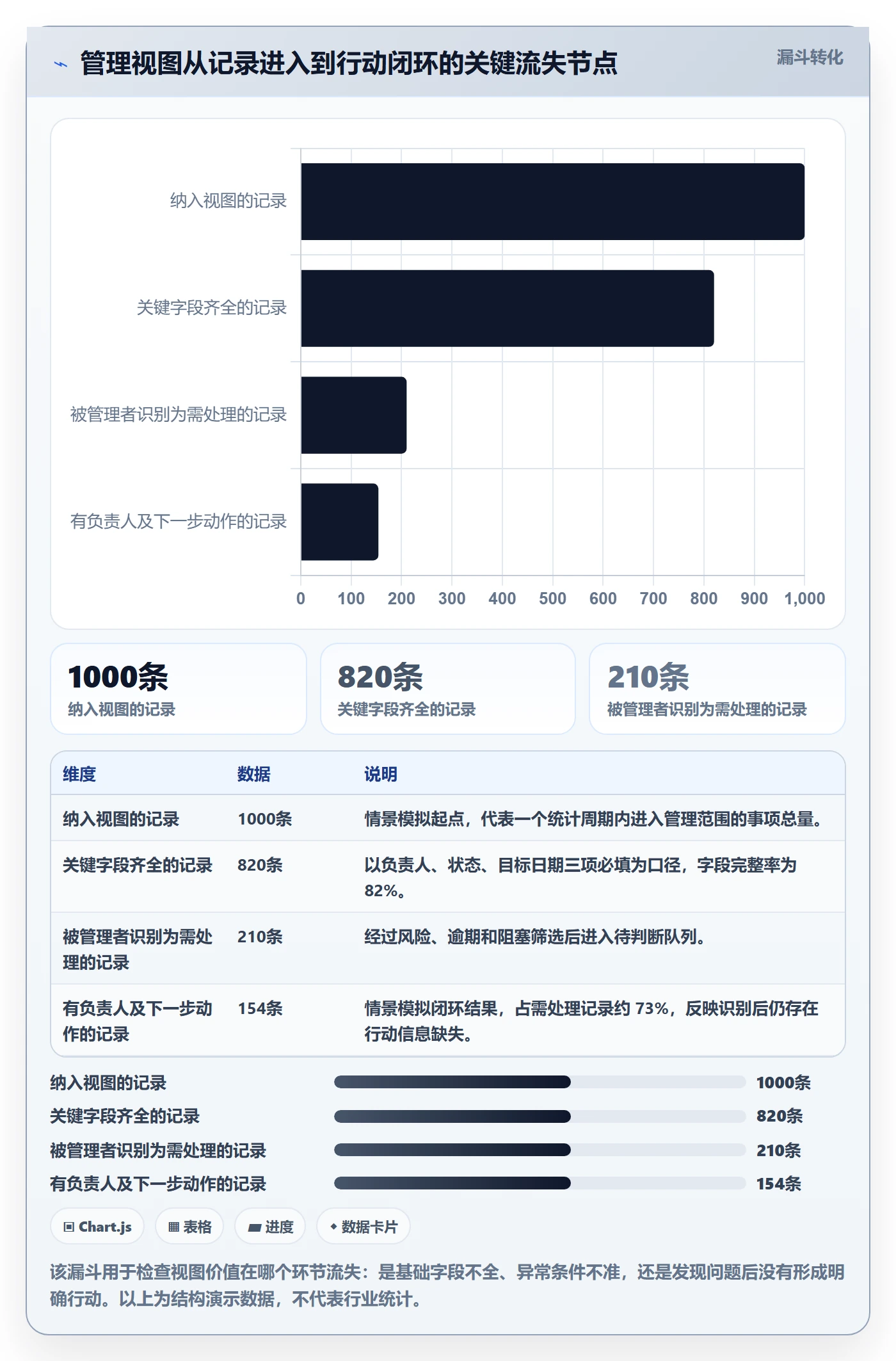 字段配置落地方案：管理层开展列表视图的最佳实践案例解析