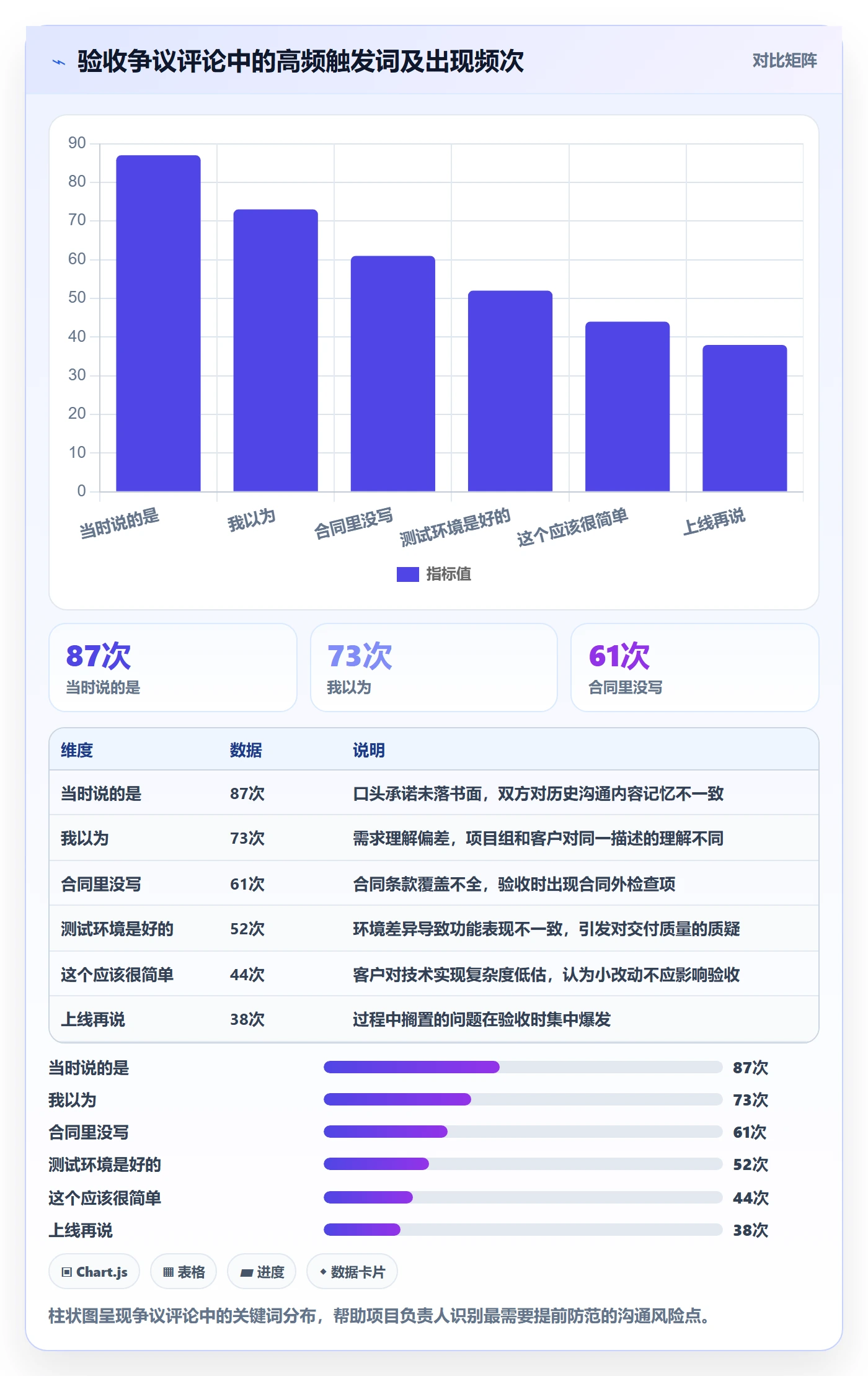 驳回落地方案：项目负责人开展任务验收的入门指南案例解析