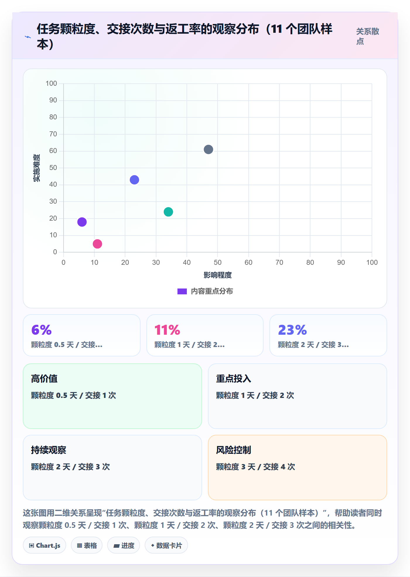 任务怎么做？项目成员协同管理：任务管理从0到1