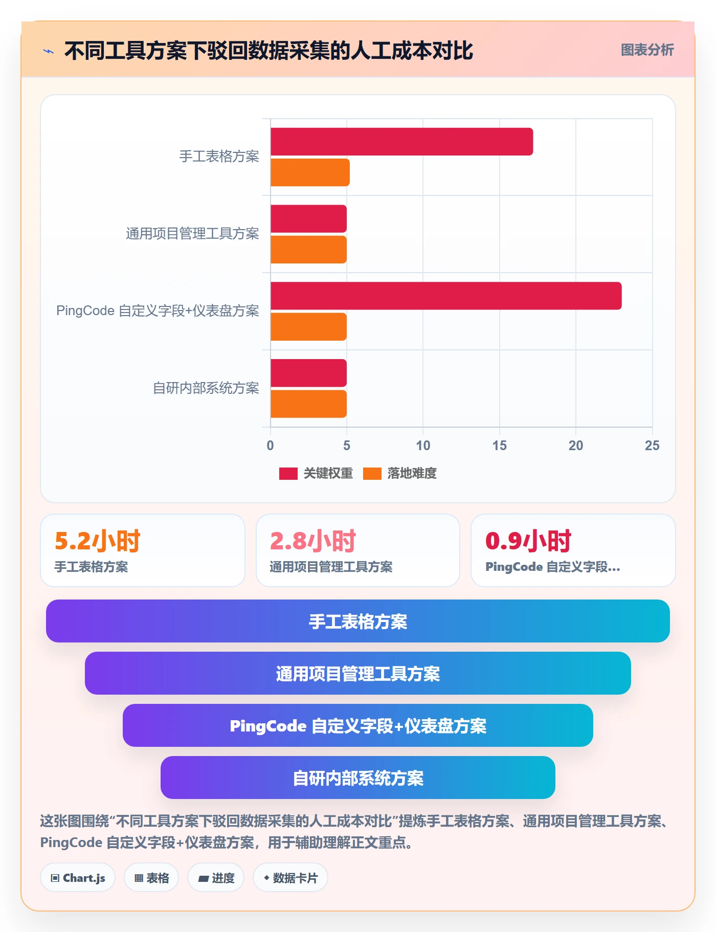 驳回实操方法:研发团队提升任务验收效率的数据分析方法与模板