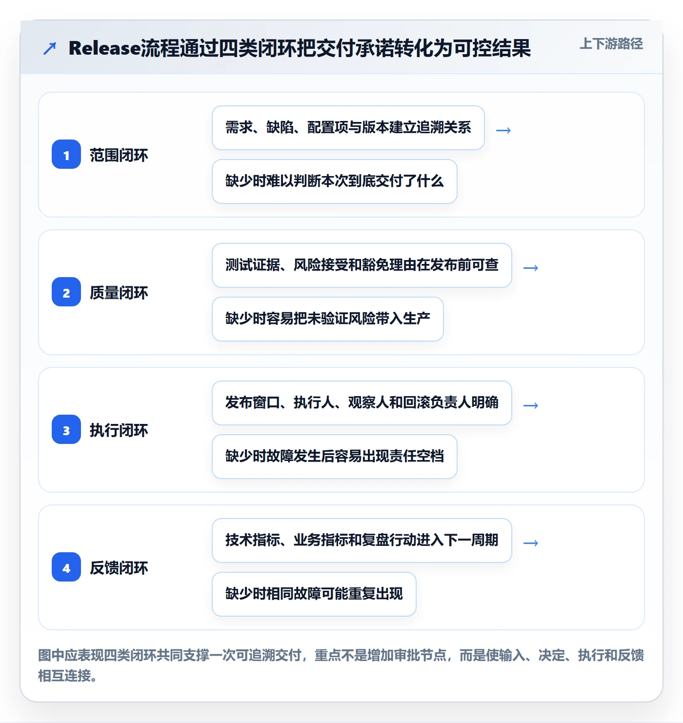 Release流程与规范：跨部门团队版本管理入门指南关键指标