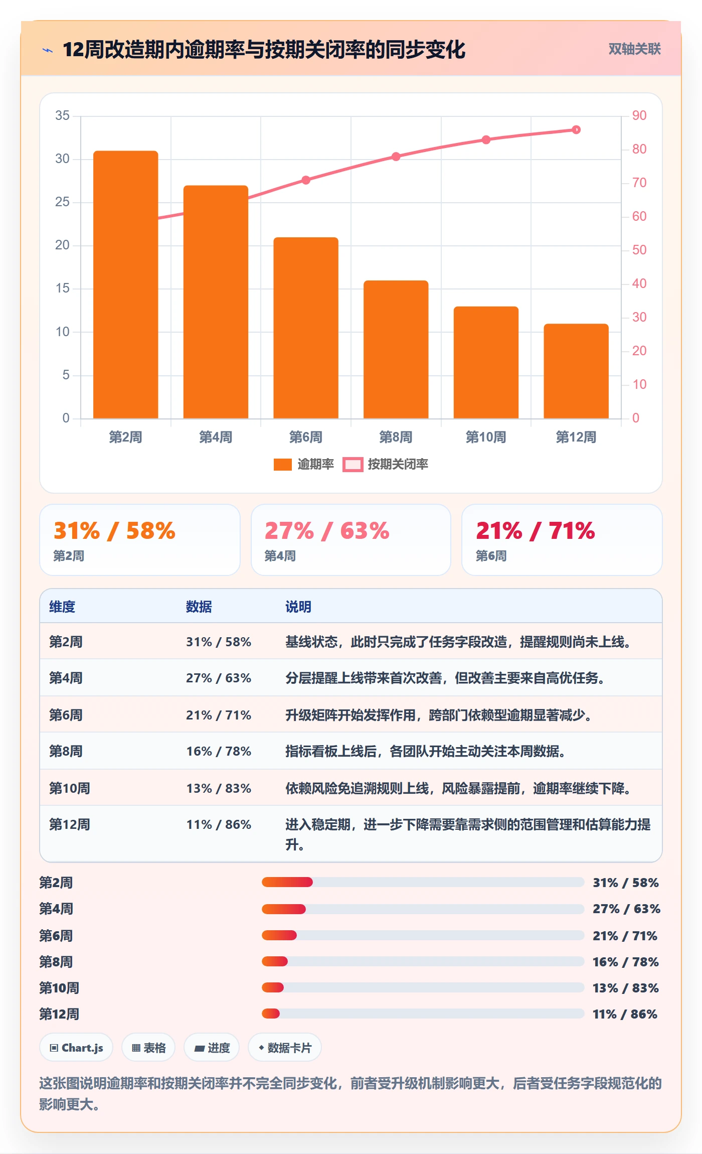 超期提醒怎么做?项目经理制度设计:任务提醒从0到1