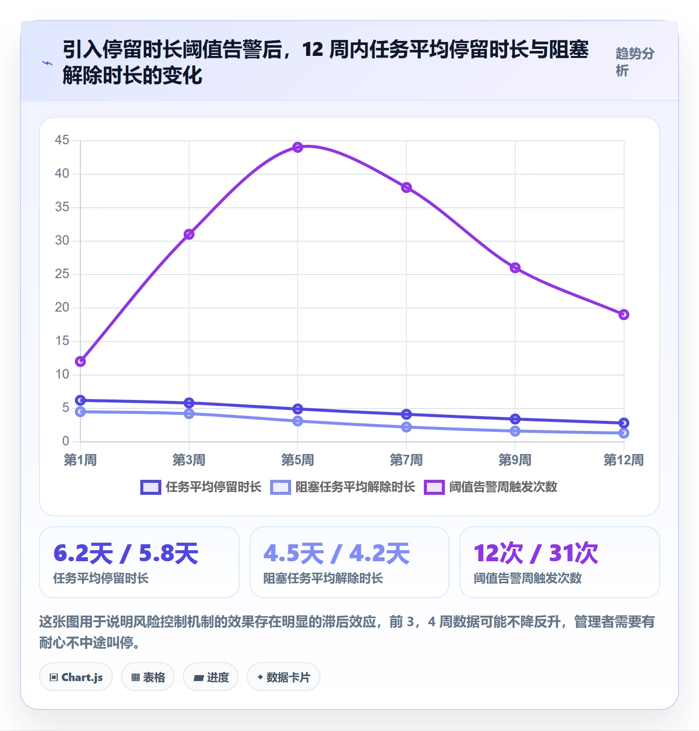任务管理负责人全流程:企业管理者风险控制与一文讲清