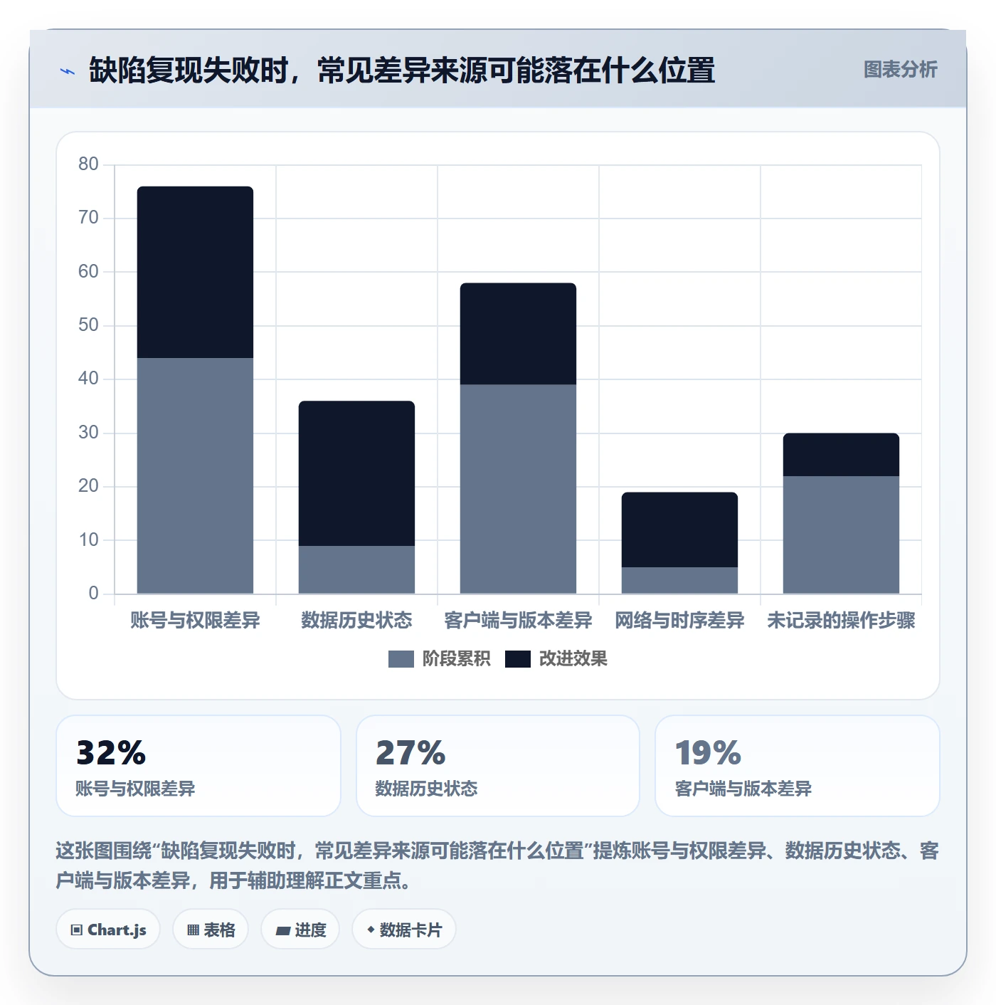 Bug / 缺陷复现步骤全流程:产品经理实操方法与一文讲清