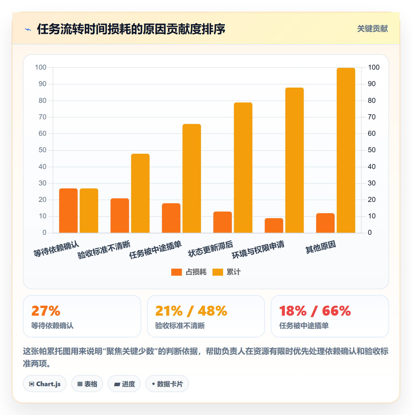 负责人最佳实践:项目成员任务管理落地方案,常见问题