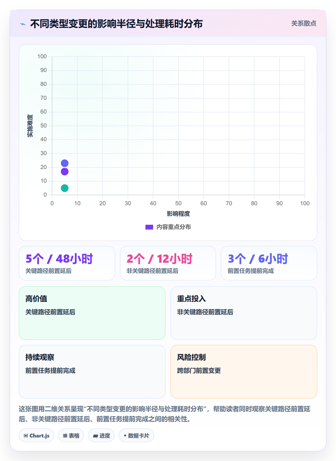 后置任务实操方法:项目经理提升任务依赖效率的协同管理方法与模板