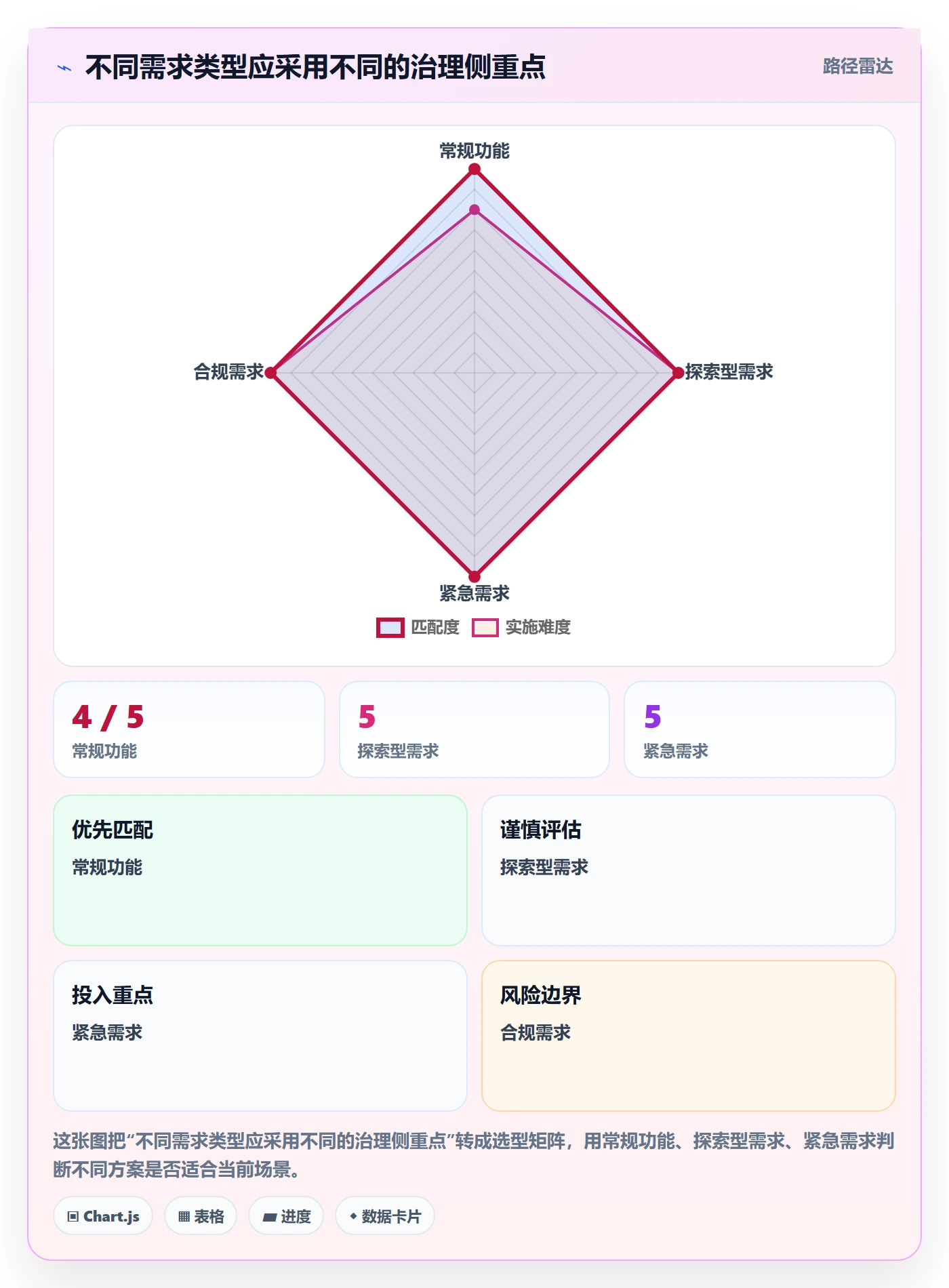 用户故事实操方法:PMO提升产品需求效率的最佳实践方法与模板
