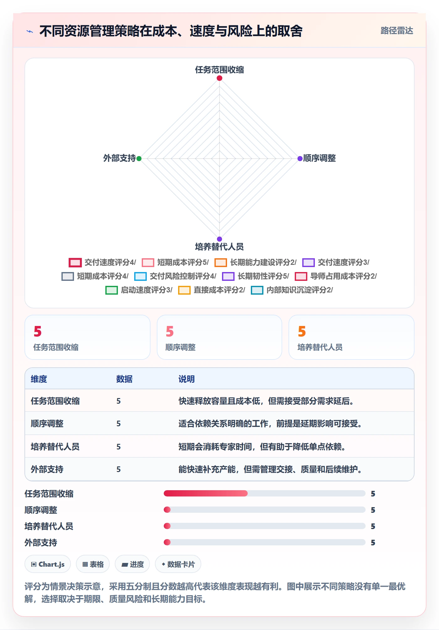资源管理资源池教程:实施团队制度设计,避坑指南