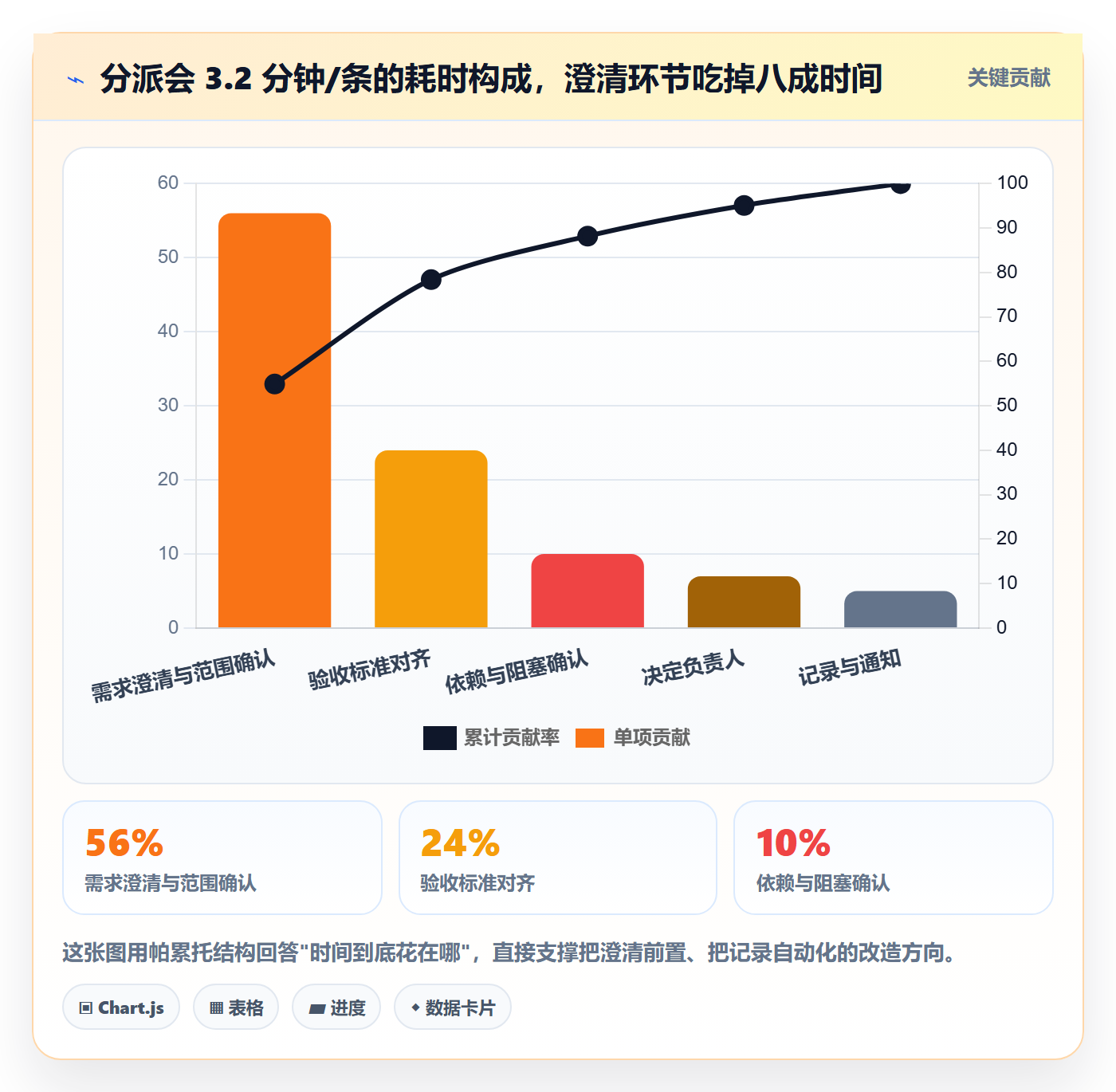 多人任务实操方法：项目经理提升任务分派效率的制度设计方法与模板