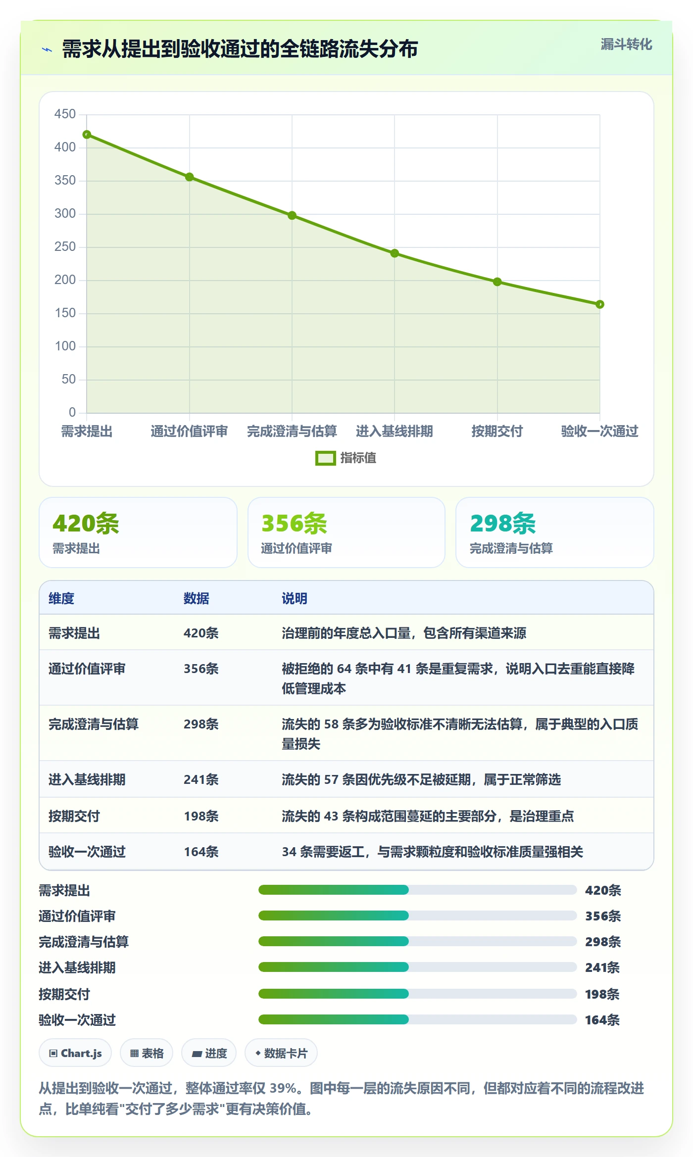 Scope流程与规范：产品经理项目范围流程优化关键指标