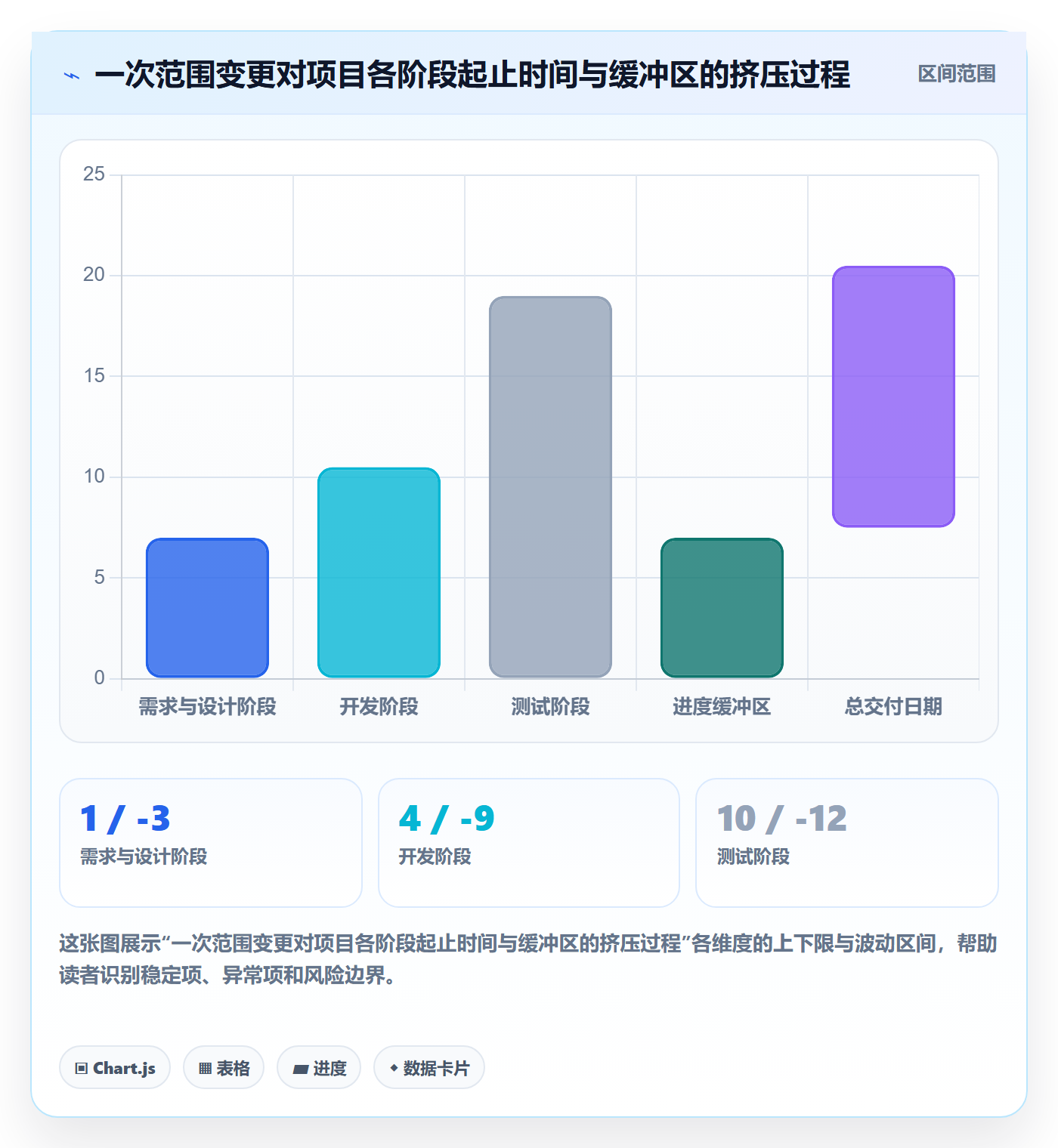 计划调整管理方法大全:项目成员项目规划实操方法落地清单