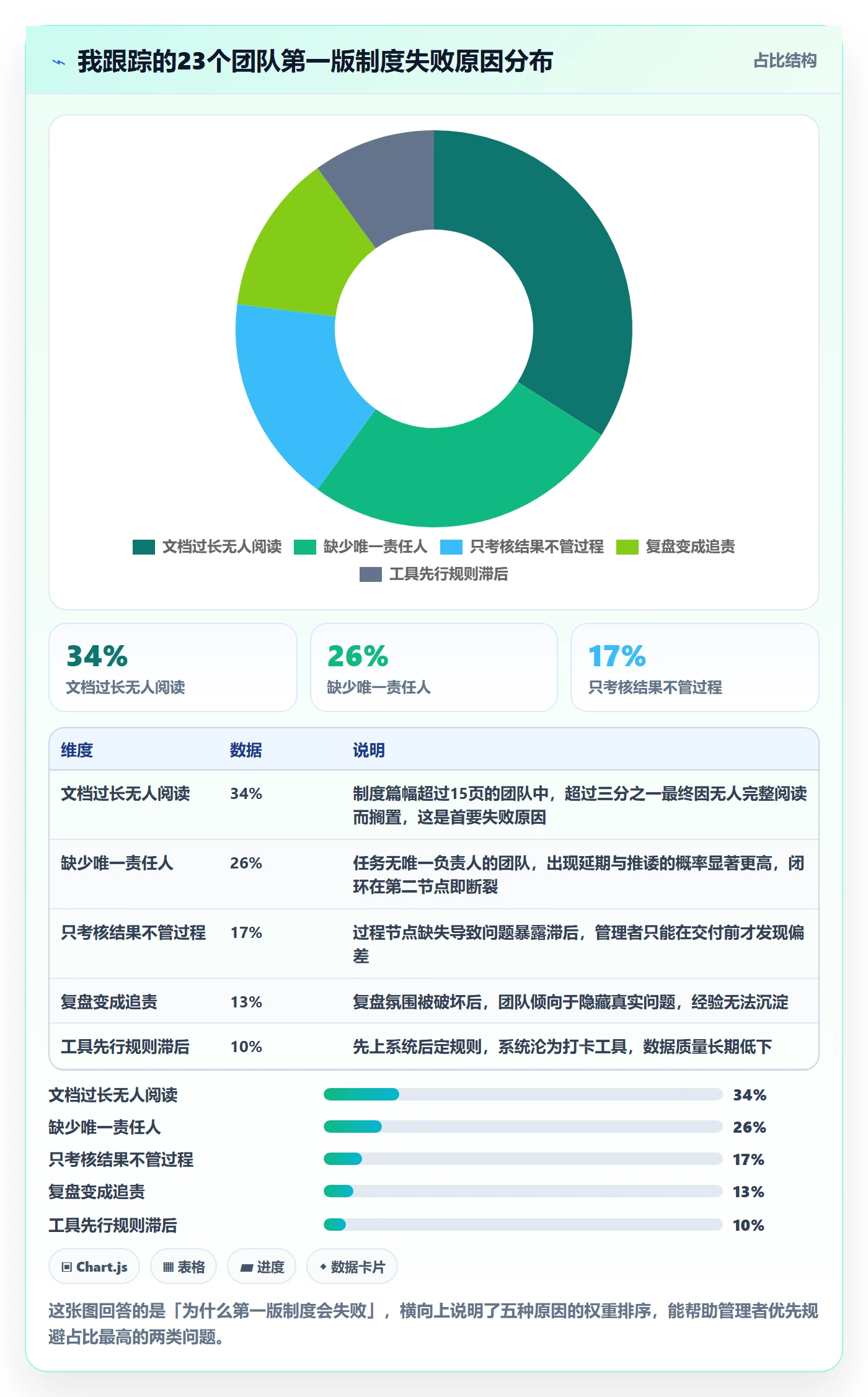 开始怎么做？企业管理者制度设计：任务执行从0到1