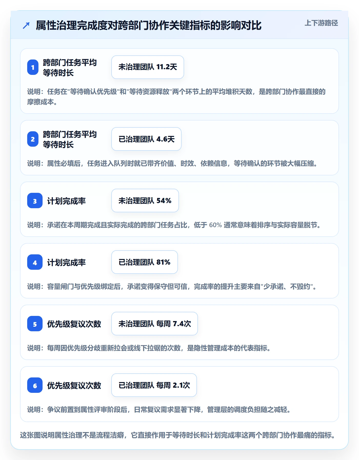 优先级管理指南：跨部门团队如何做好任务属性，落地方案全流程