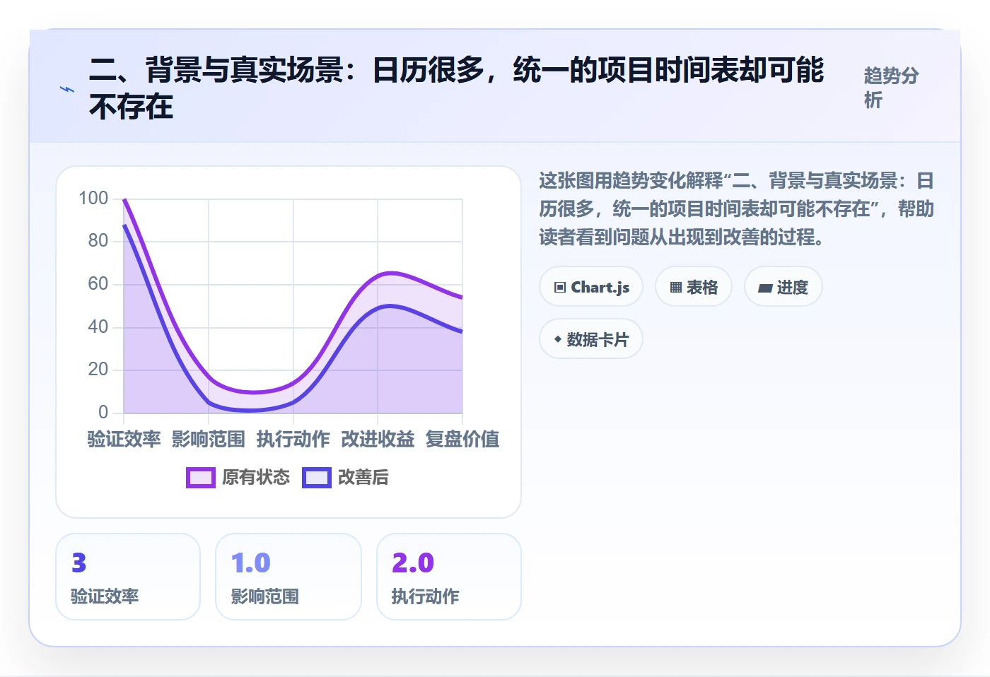 二、背景与真实场景:日历很多,统一的项目时间表却可能不存在