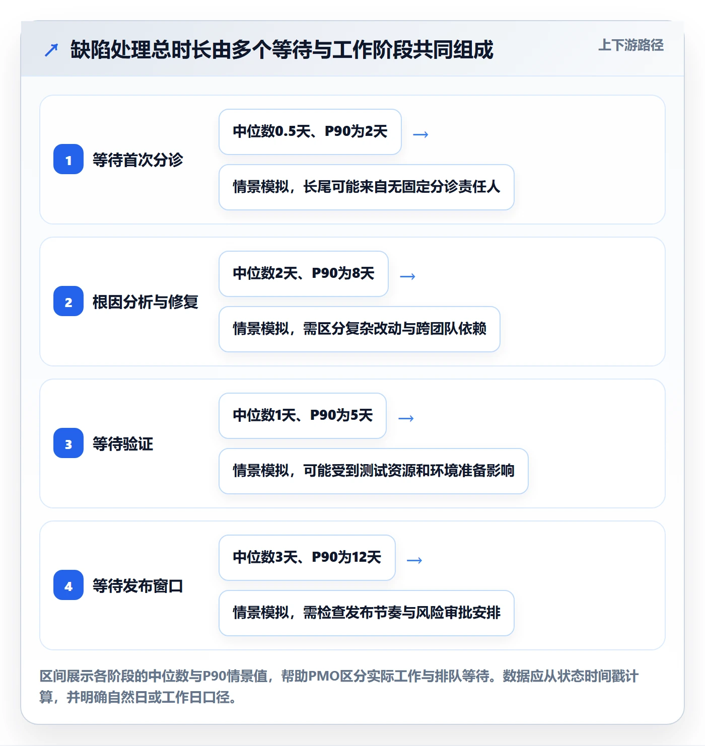 Bug / 缺陷缺陷教程:PMO实操方法,避坑指南