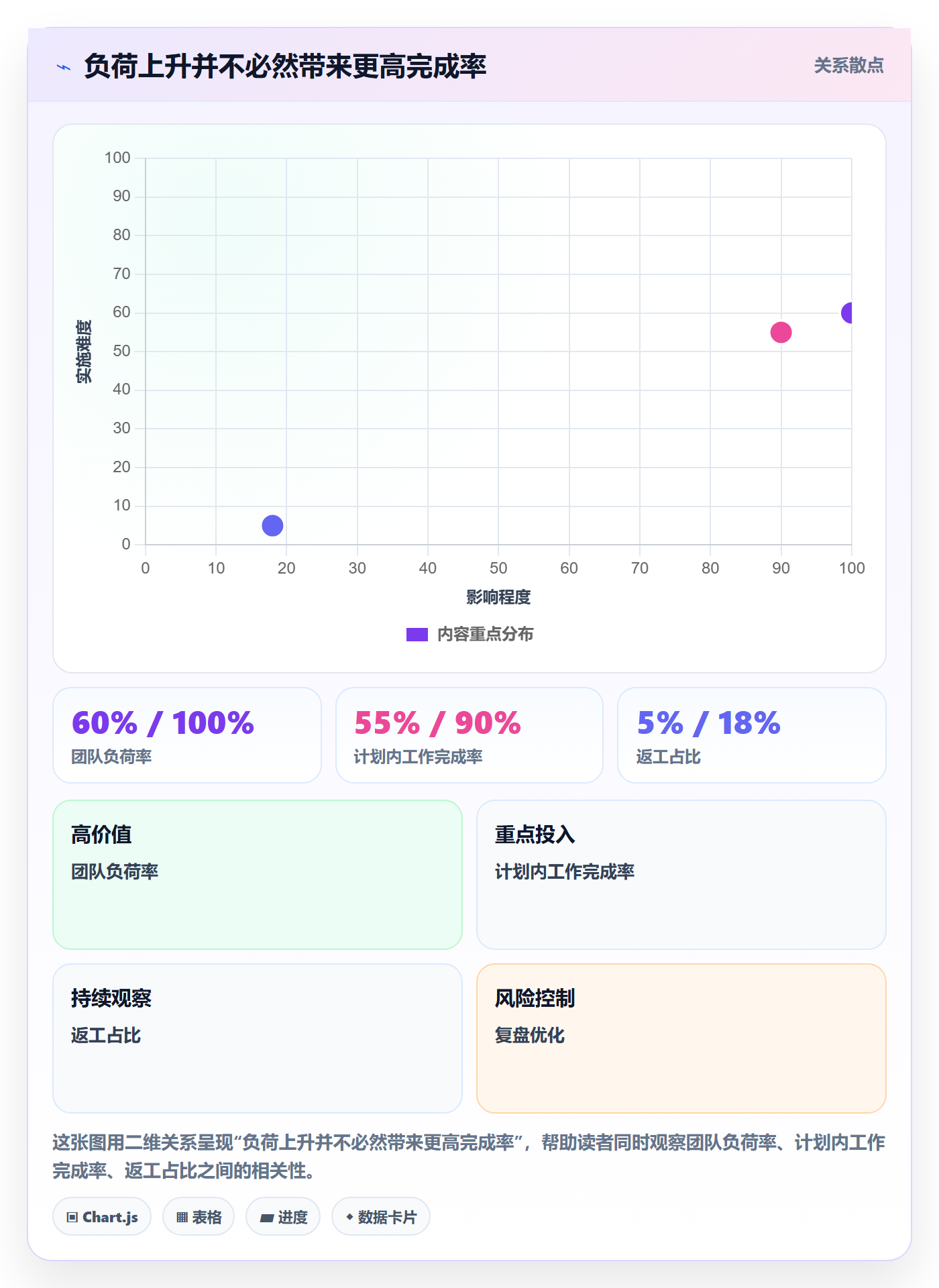 团队落地方案:项目经理开展资源管理的效率提升案例解析