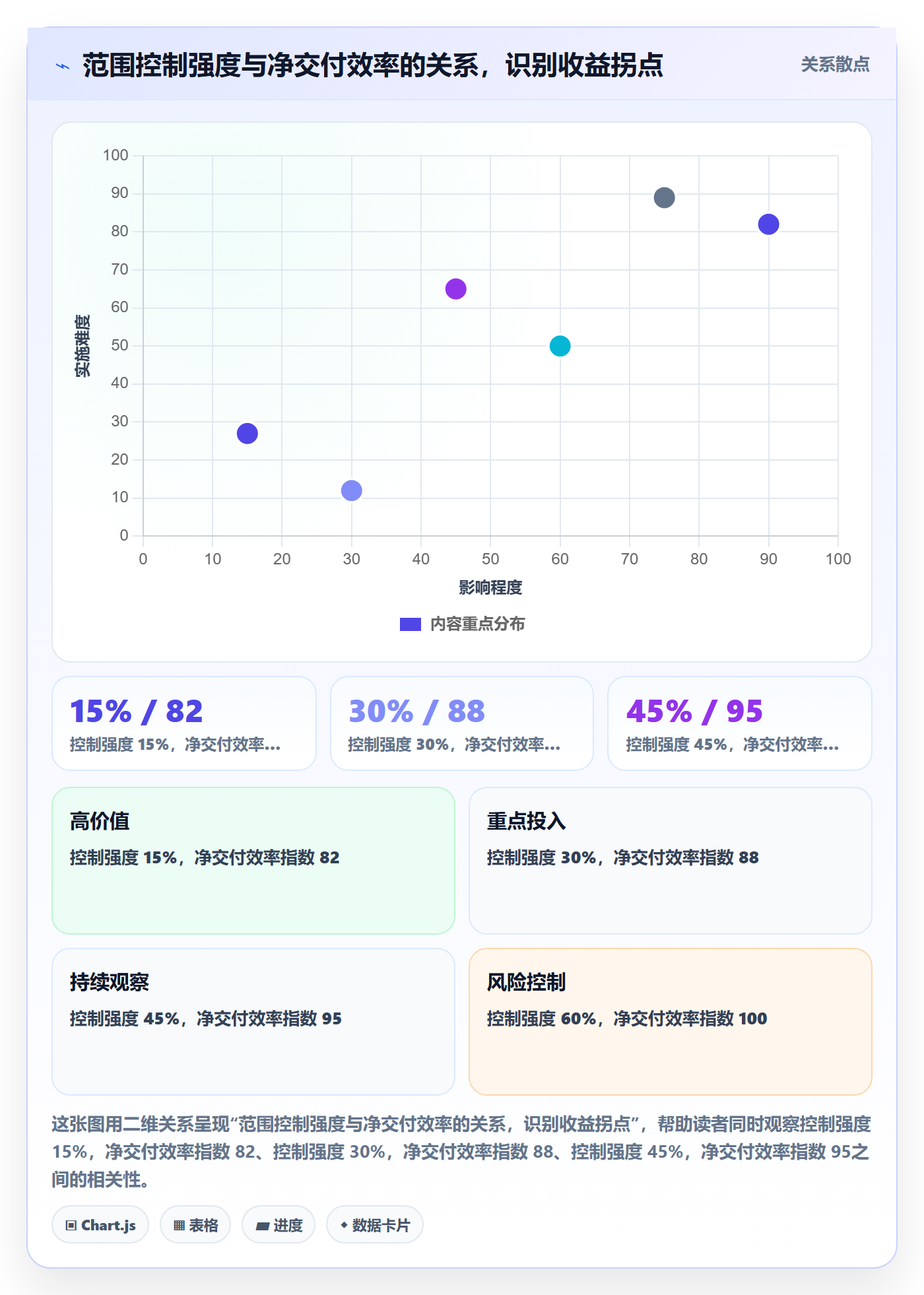 范围边界实操方法:PMO提升项目范围效率的入门指南方法与模板