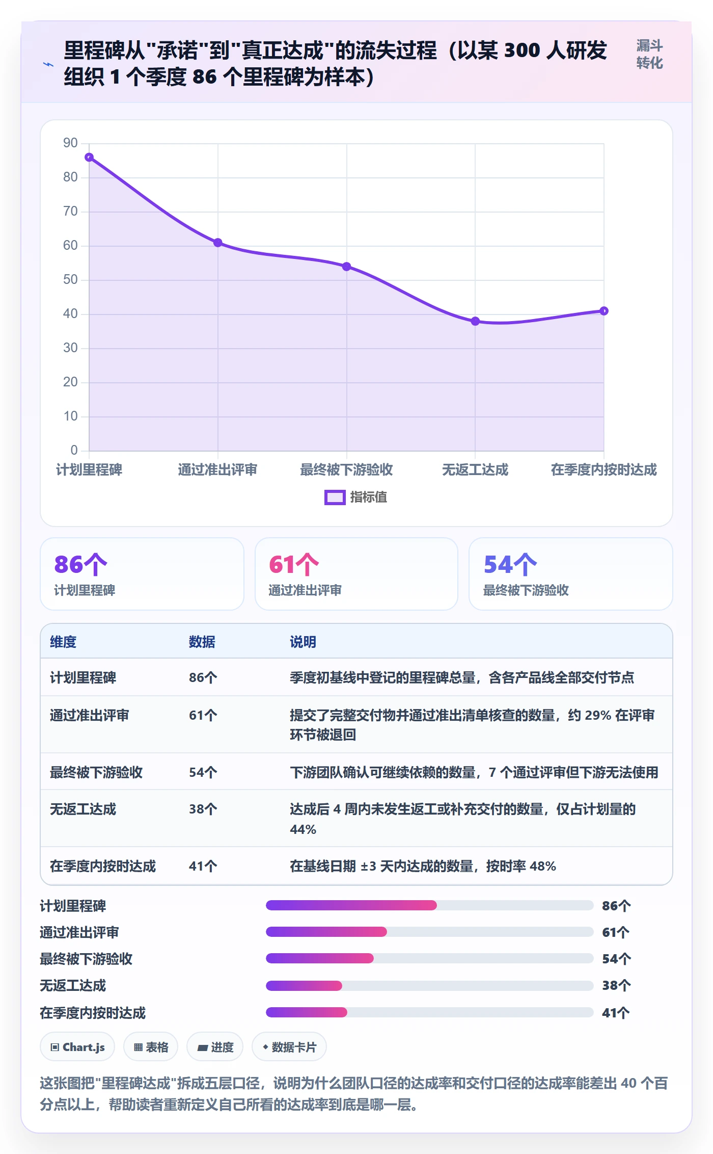 里程碑里程碑全流程：项目成员效率提升与一文讲清
