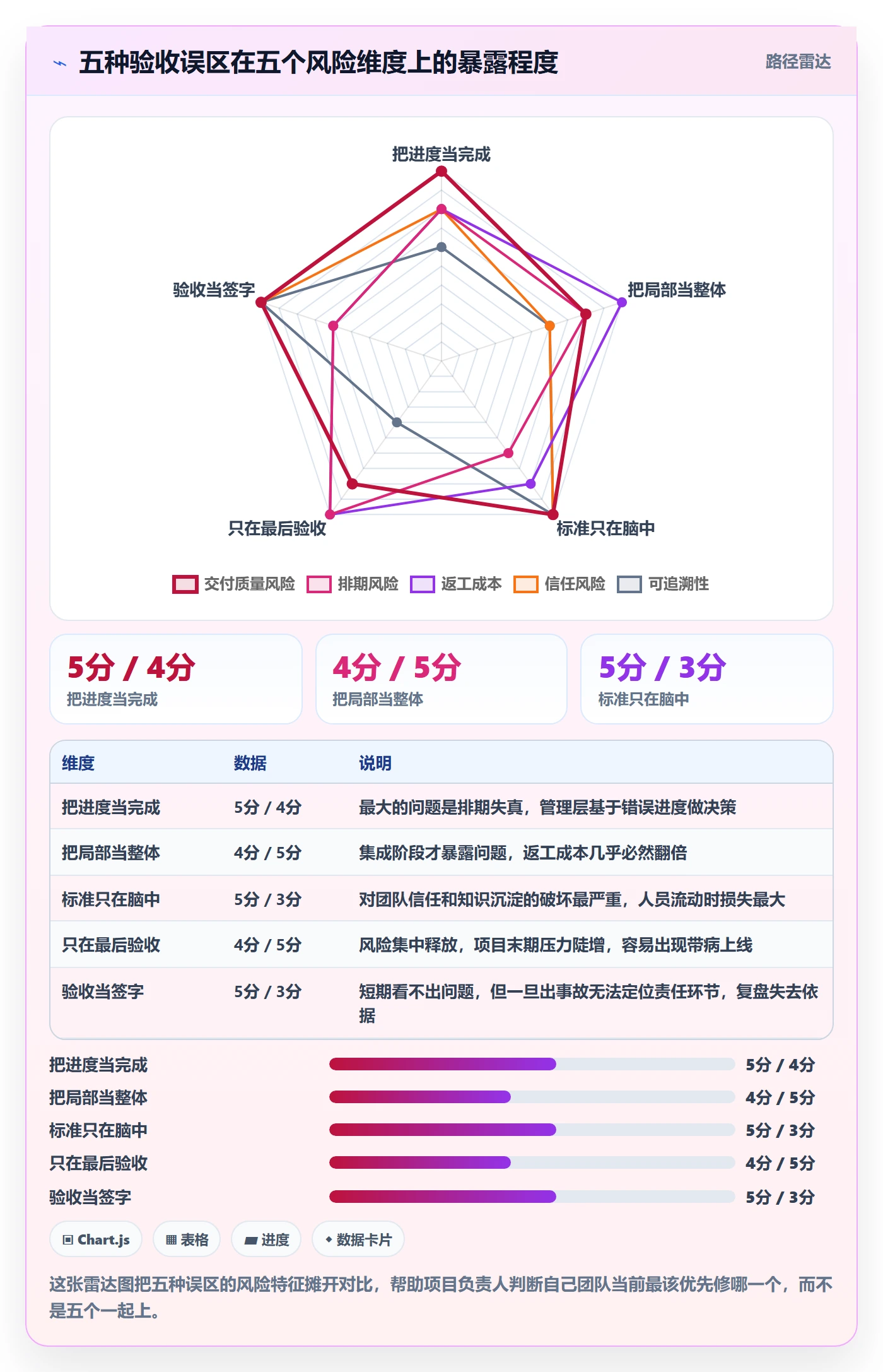 确认完成管理指南:项目负责人如何做好任务验收,落地方案全流程