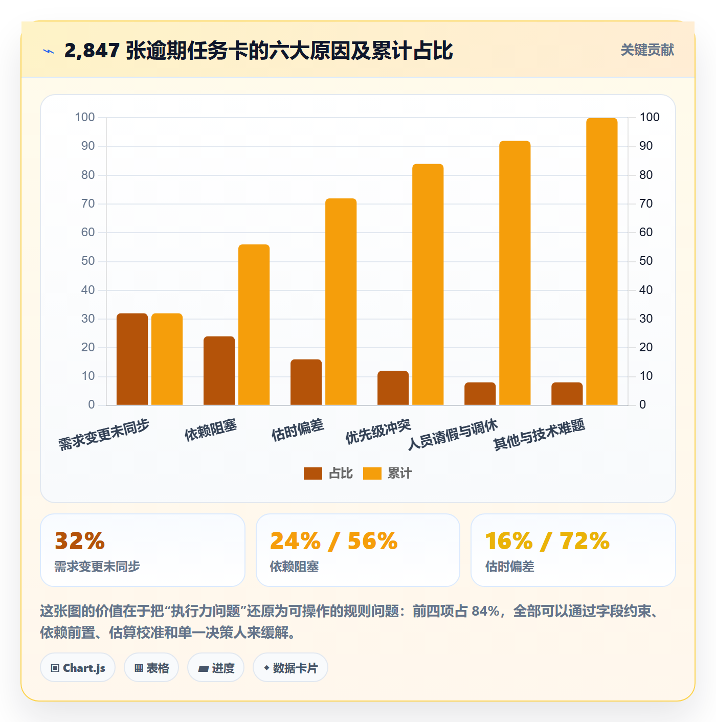 任务管理指南:项目成员如何做好任务管理,落地方案全流程